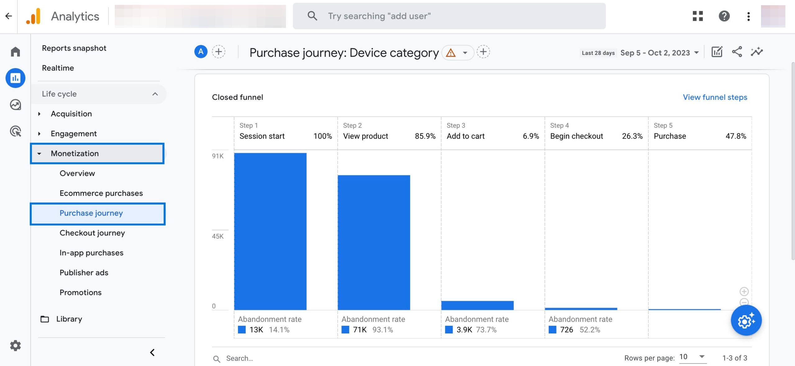 Purchase Journey Report - GA4