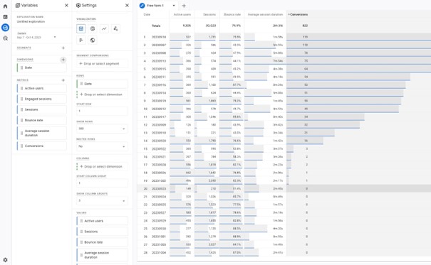 GA4 dashboard example for SaaS