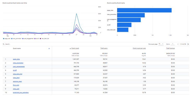 Event-Based Tracking İN ga4