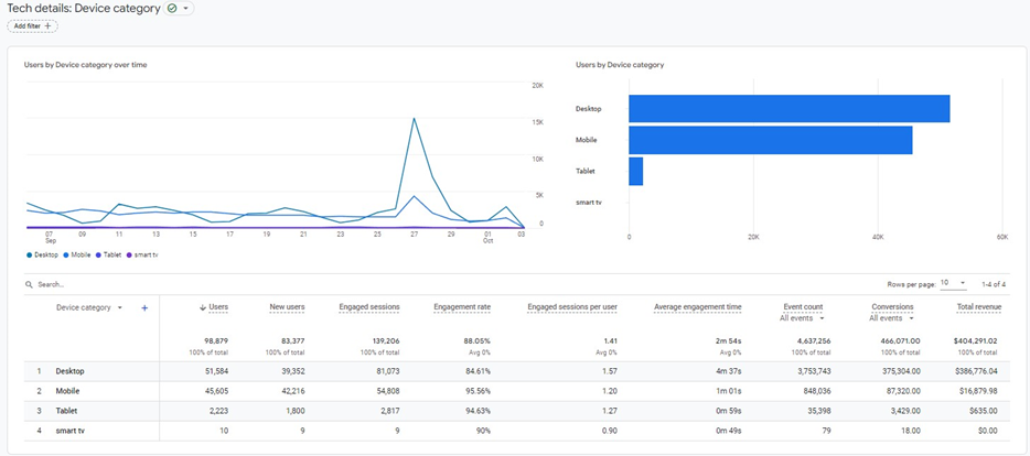 Cross-Device Tracking in GA4