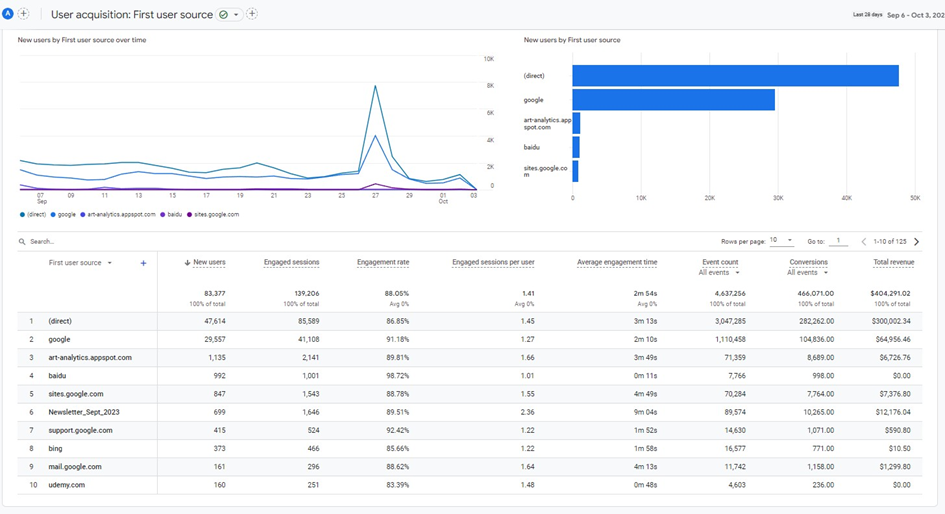Data Stream in GA4