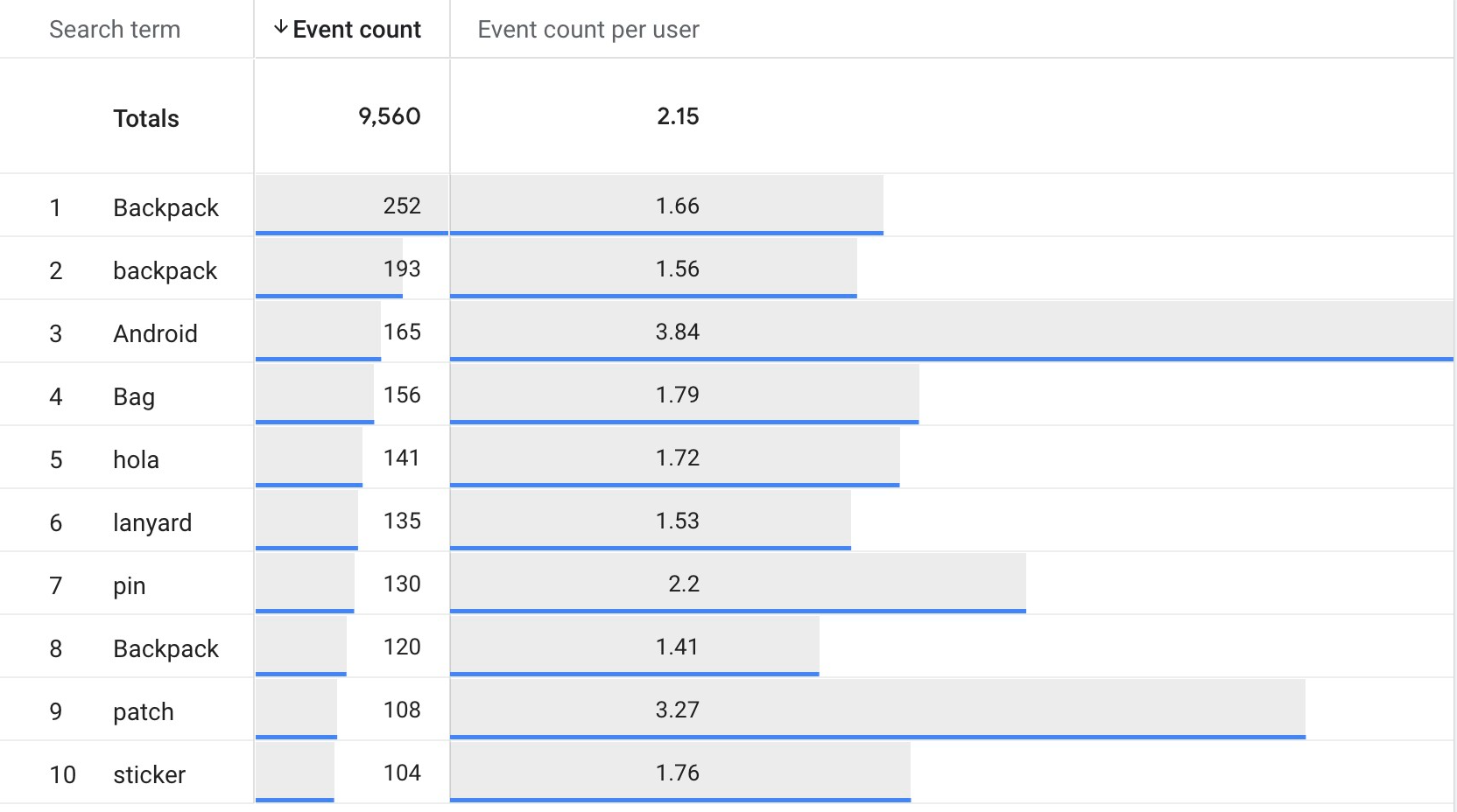 Site Search Results - GA4 