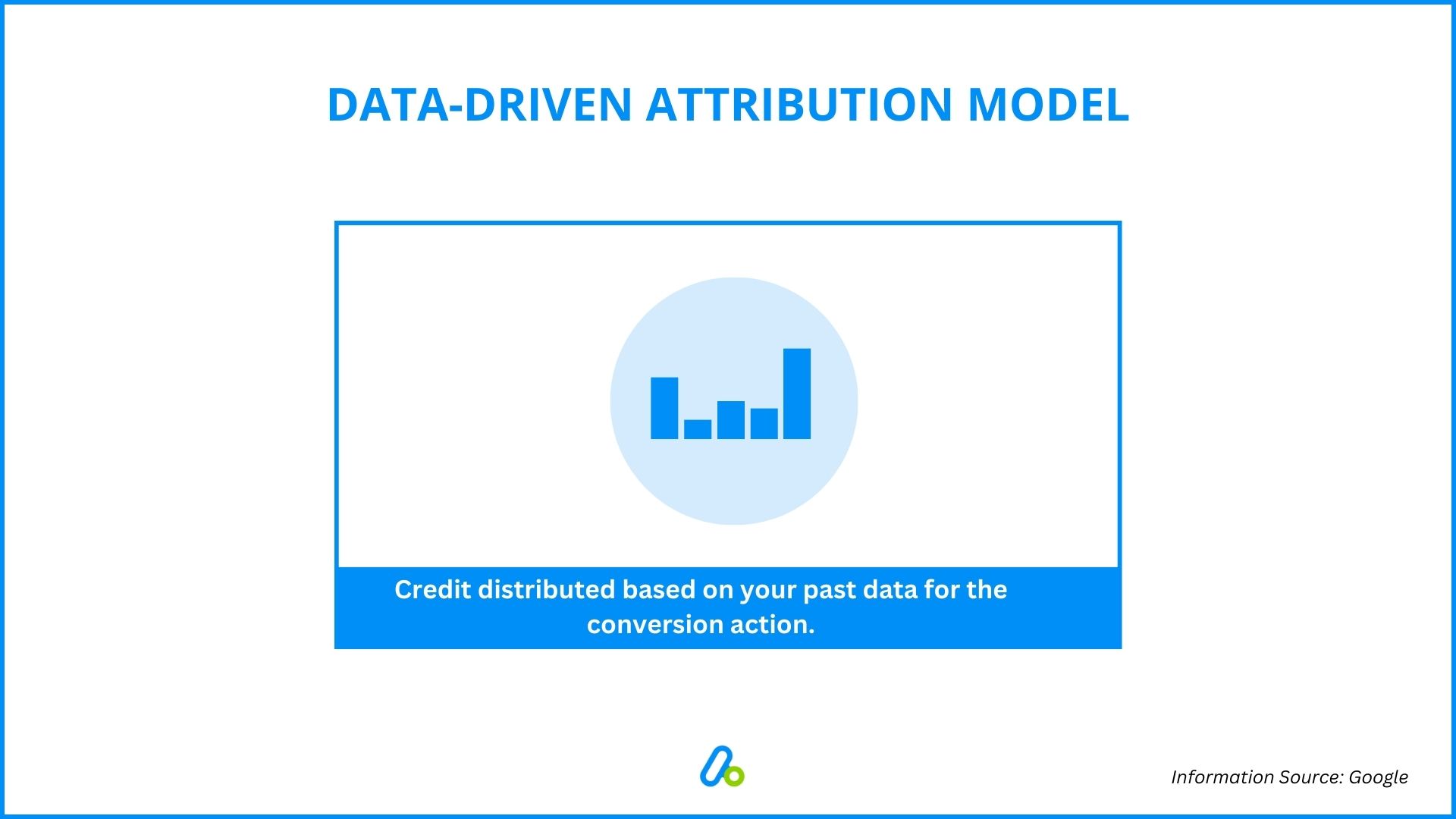 Data-Driven Attribution Model - Google Ads