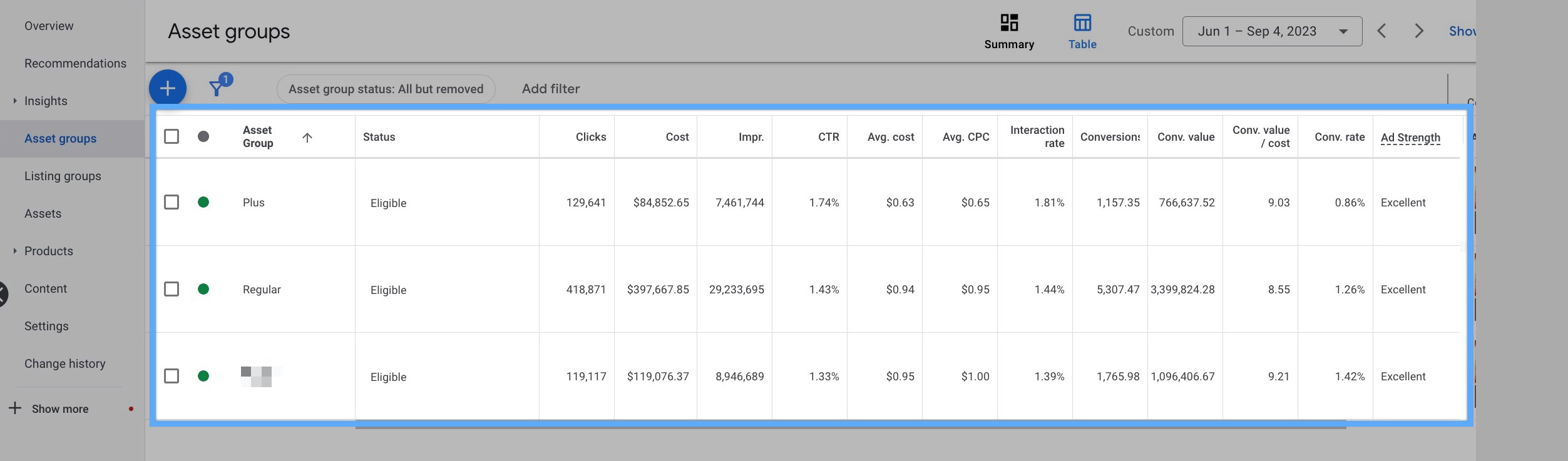Google Ads - Asset Group Reports