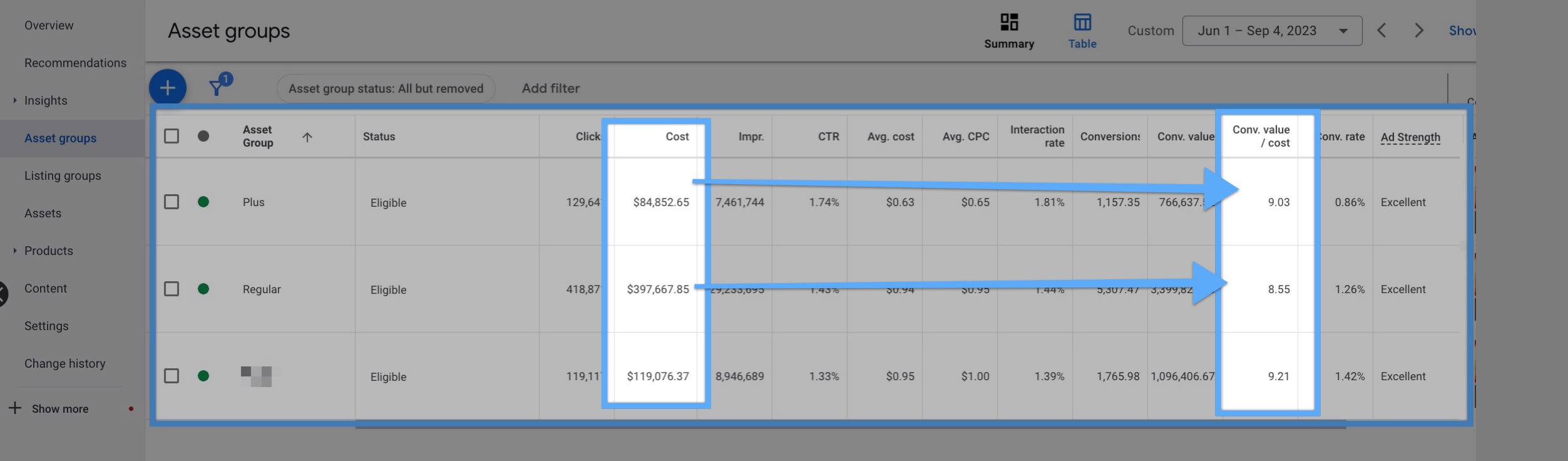 Asset Groups Analysis - Google Ads