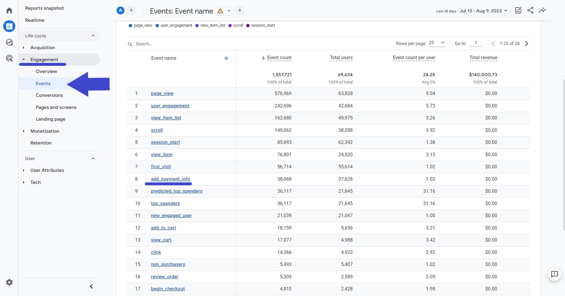 How to Find the Shopify Add Payment Info Event in GA4