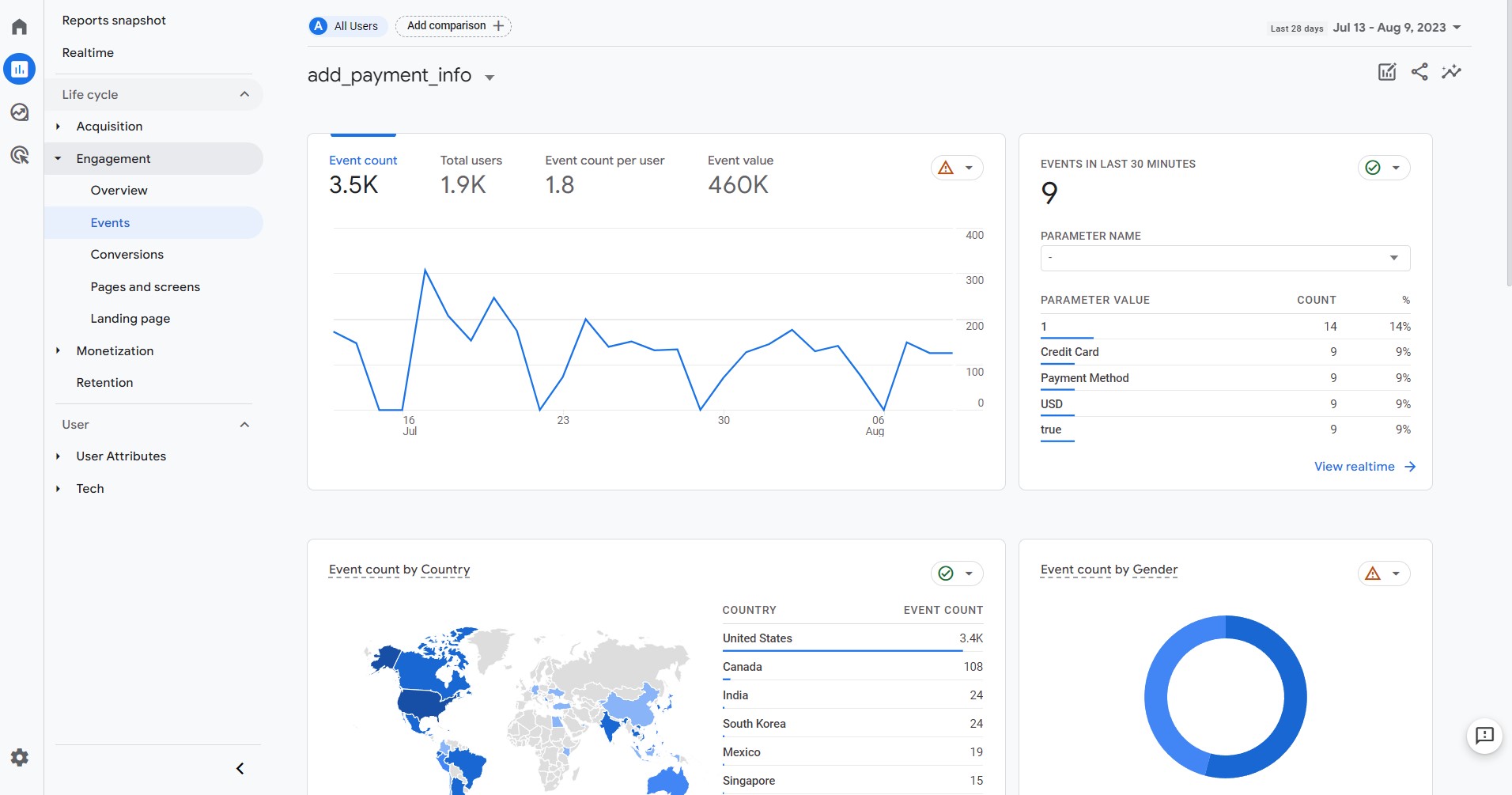 How to Find the Shopify Add Payment Info Event in GA4