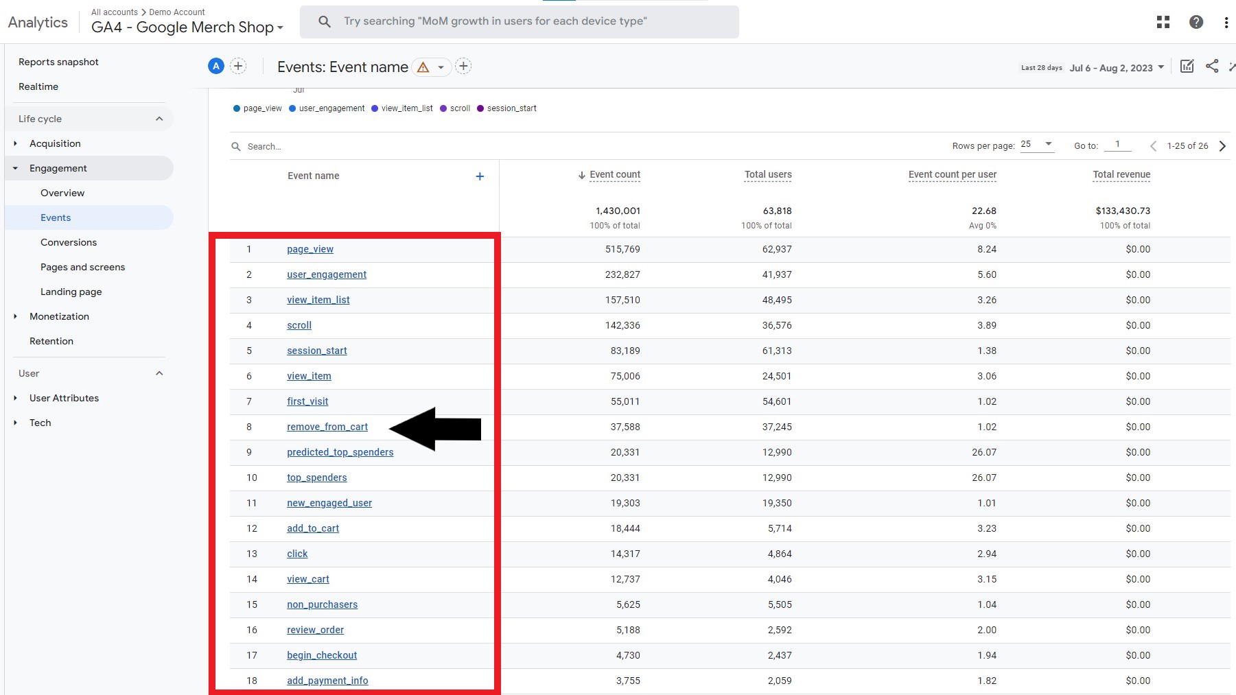 How To Find Shopify Remove From Cart Event in GA4