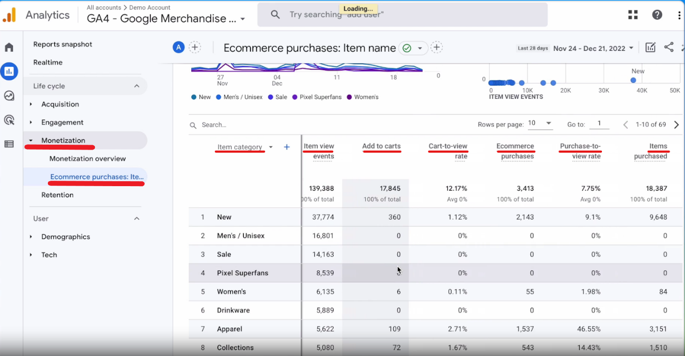 Product Performance Report