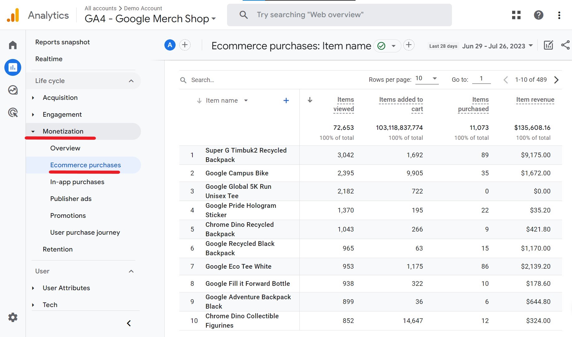 E-commerce Purchases Report