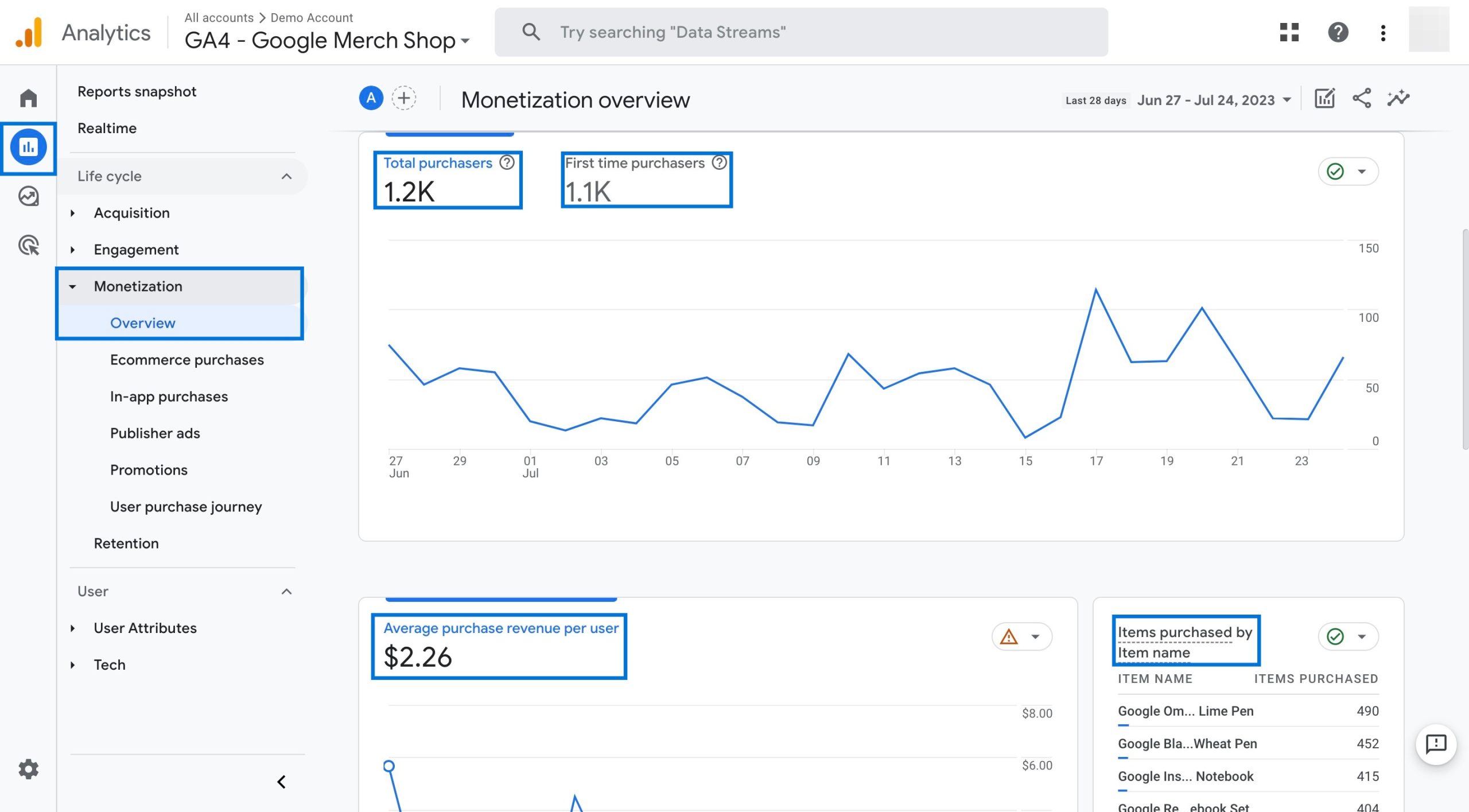 Purchase event reports - GA4