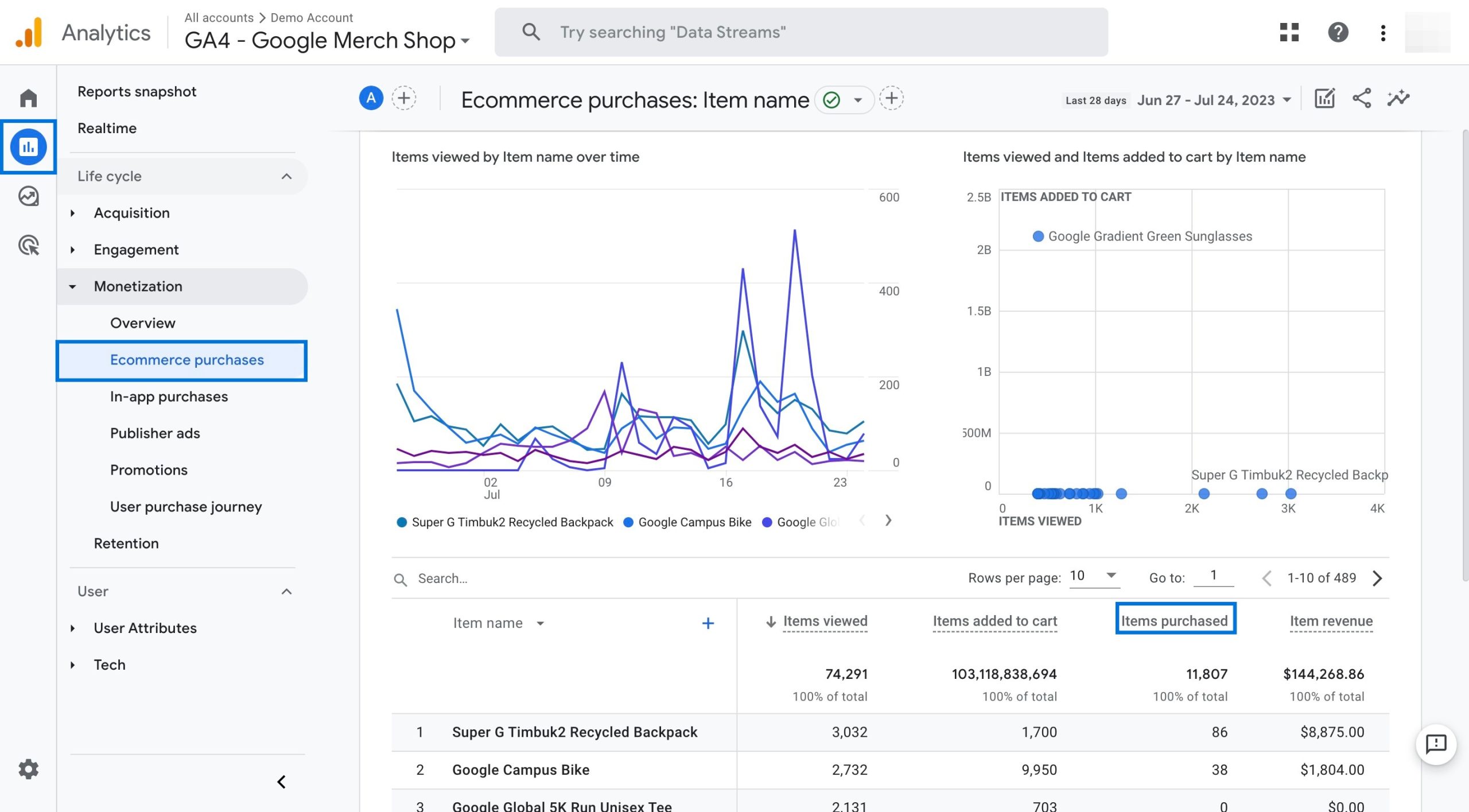 Ecommerce purchases report - GA4