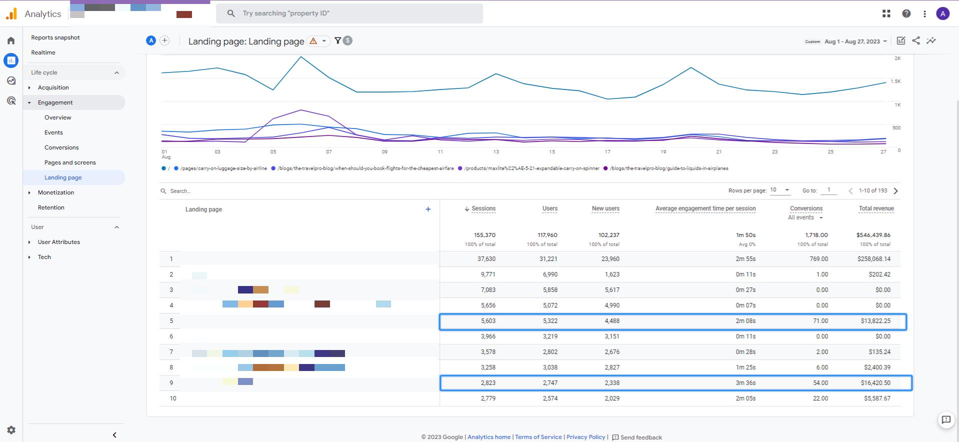 GA4 - Custom Report for Performance Max Landing Page Analysis