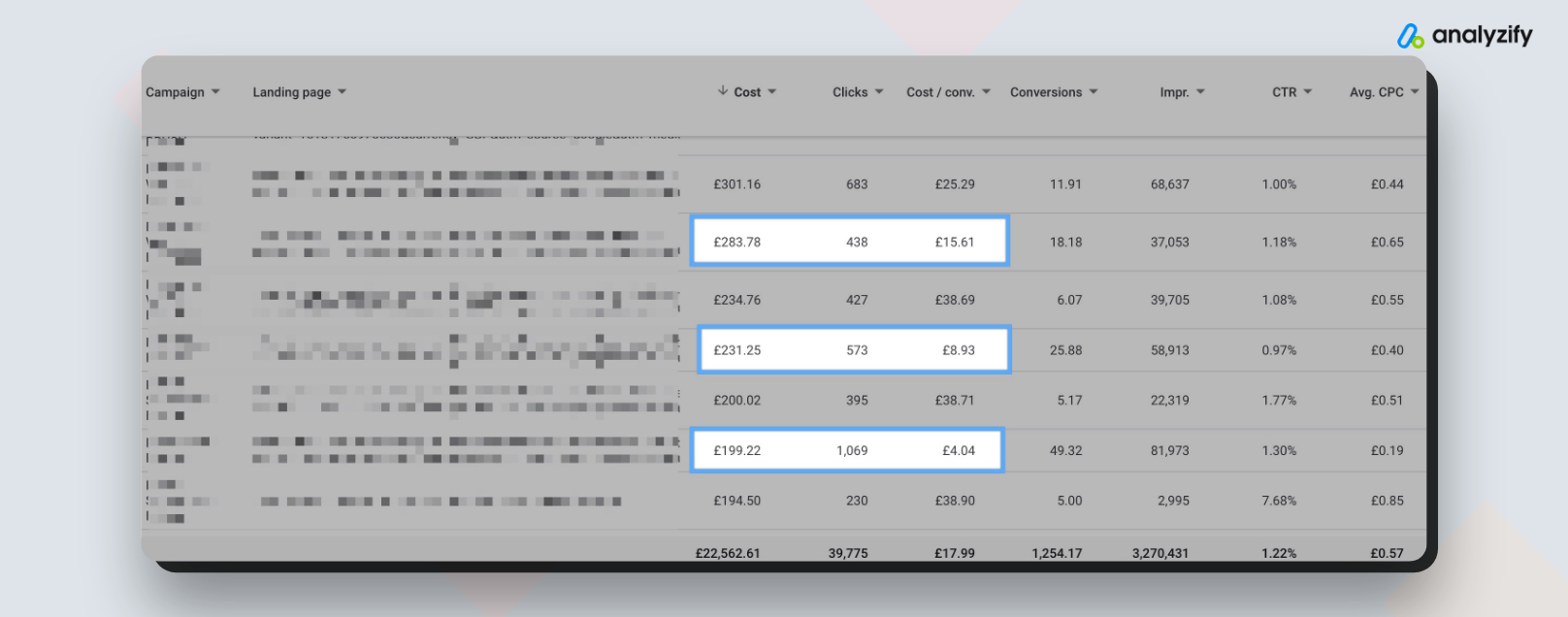 Google Ads - Custom Report PMax Landing Page Analysis