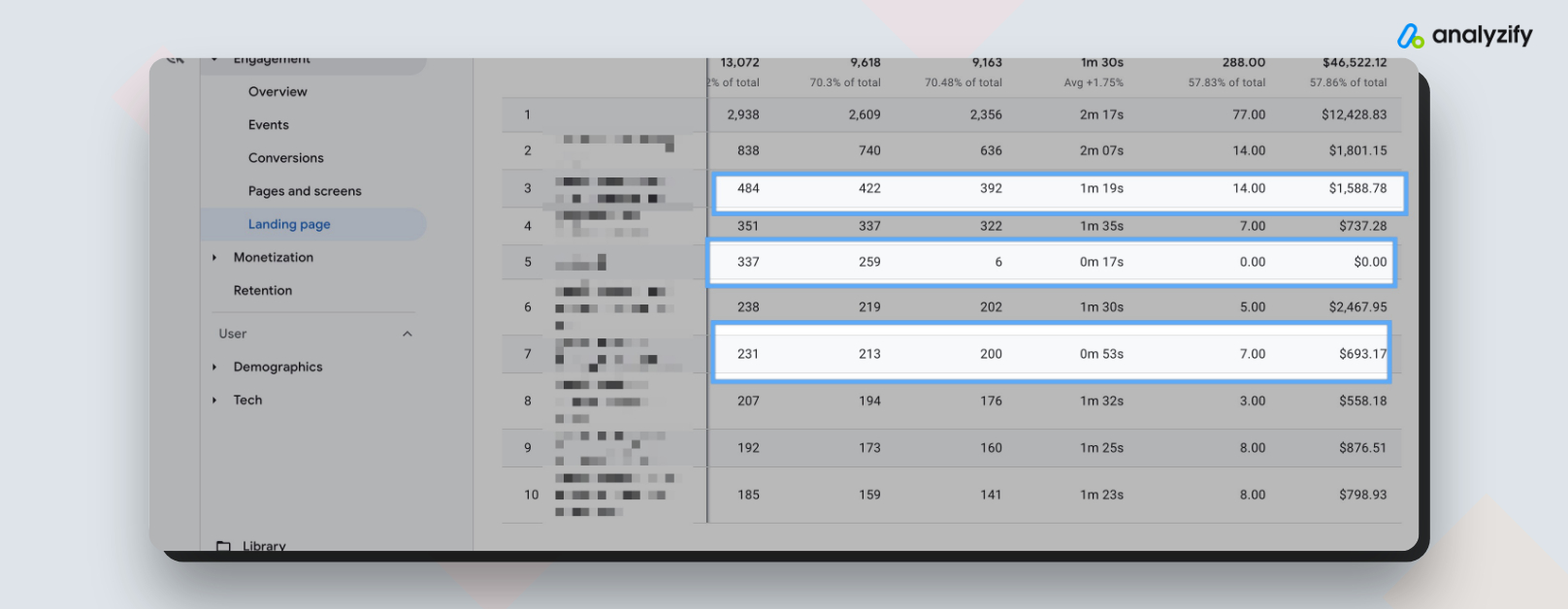 PMaxx Landing Page Analysis - GA4