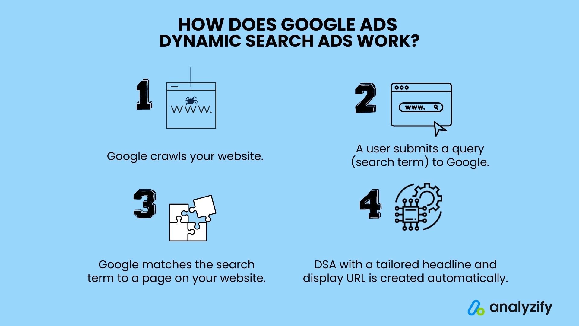 Dynamic Search Ads