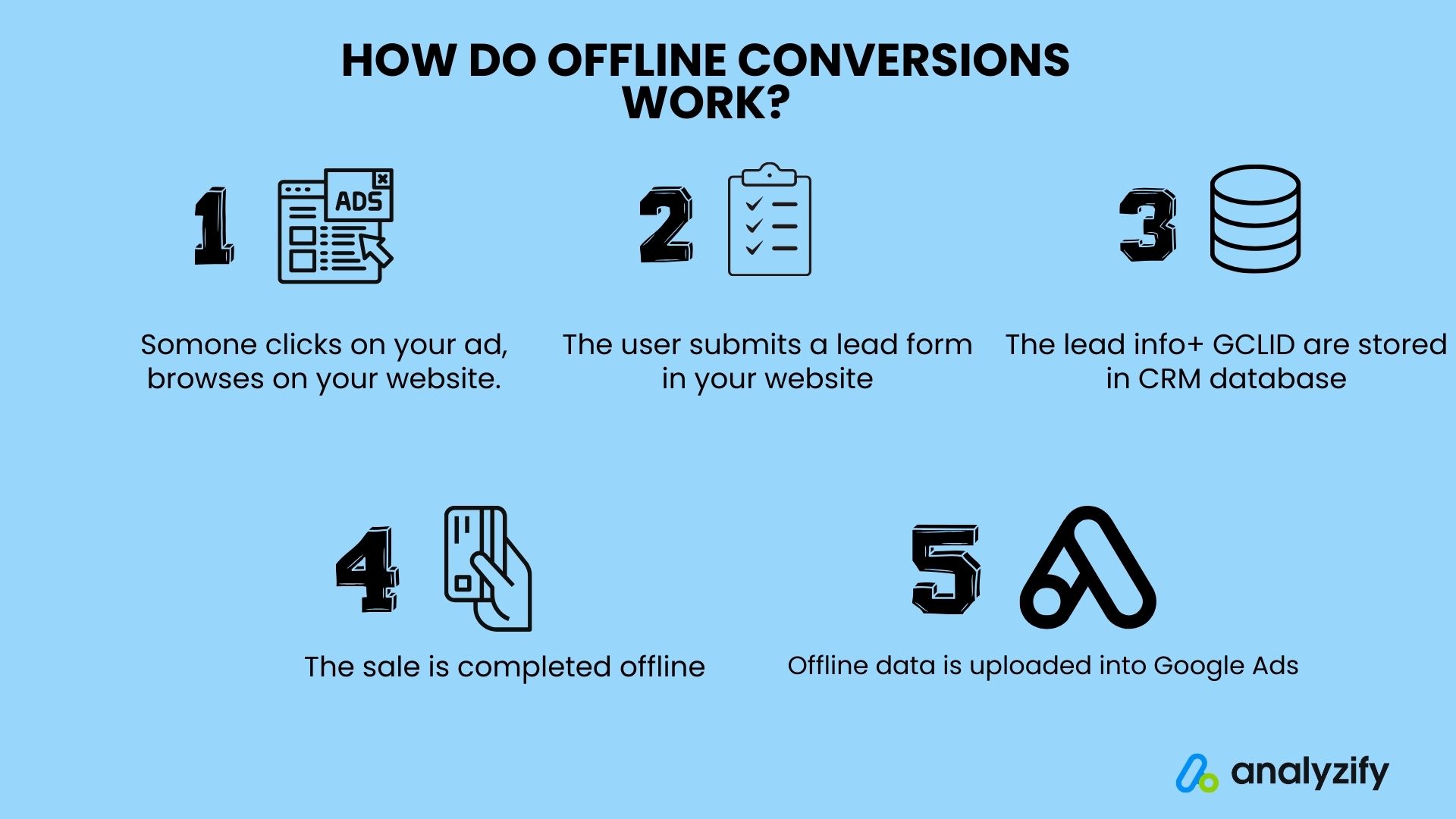 What is offline conversion