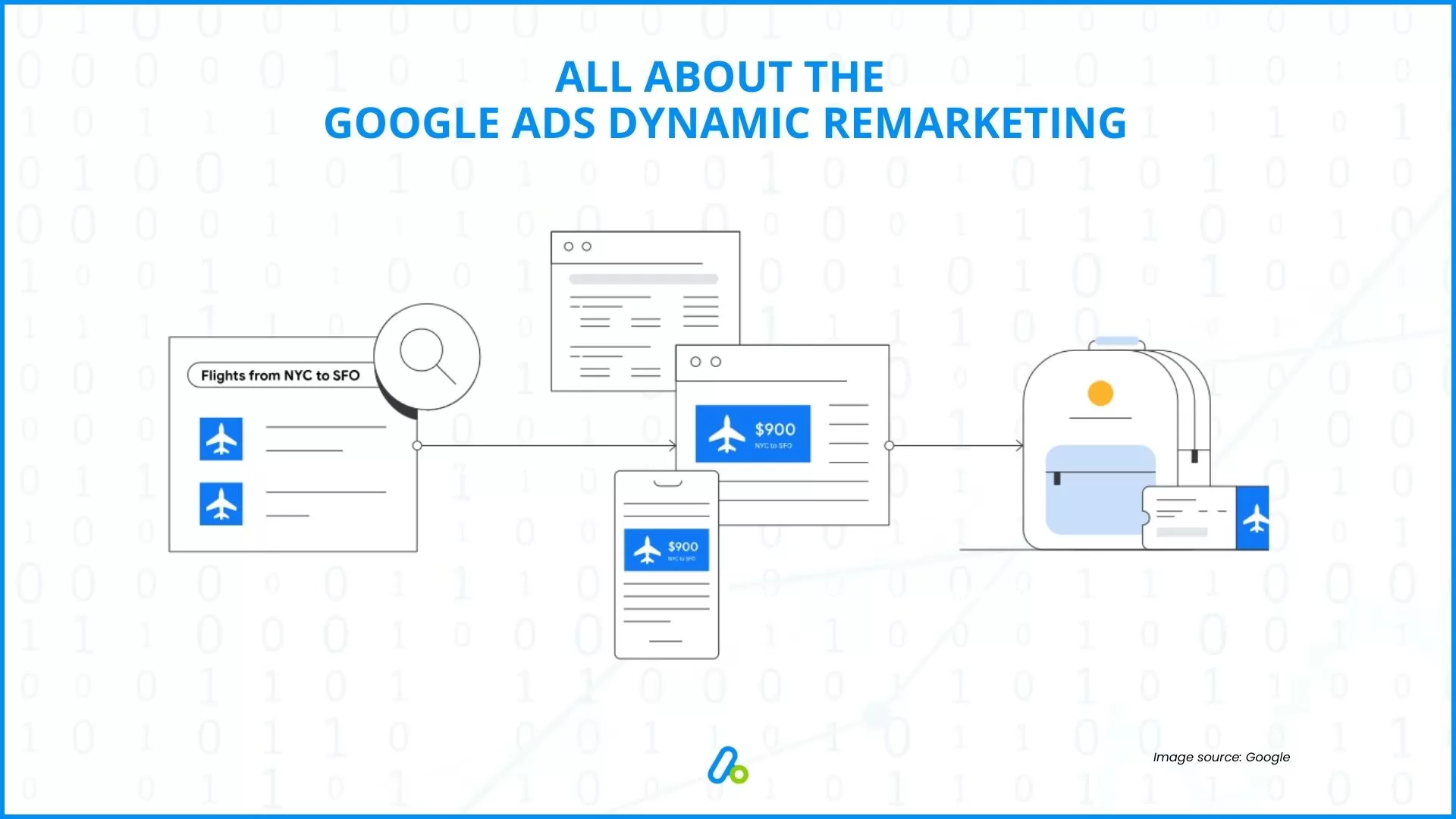 Google Ads Dynamic Remarketing Explained