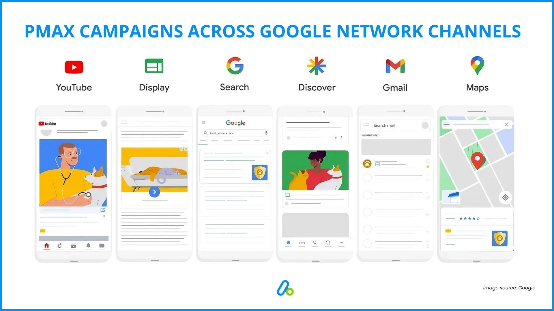 PMax Campaigns - Google Network Channels
