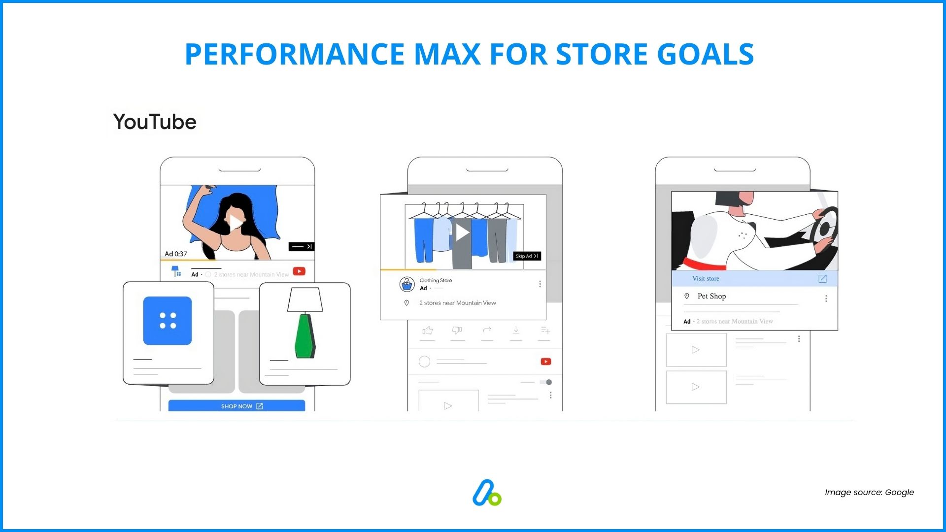 Performance Max for Store Goals