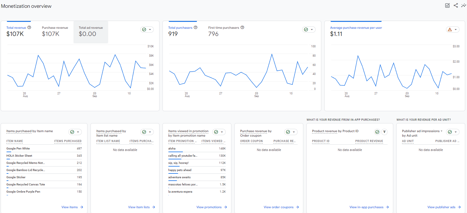 Monetization overview GA4