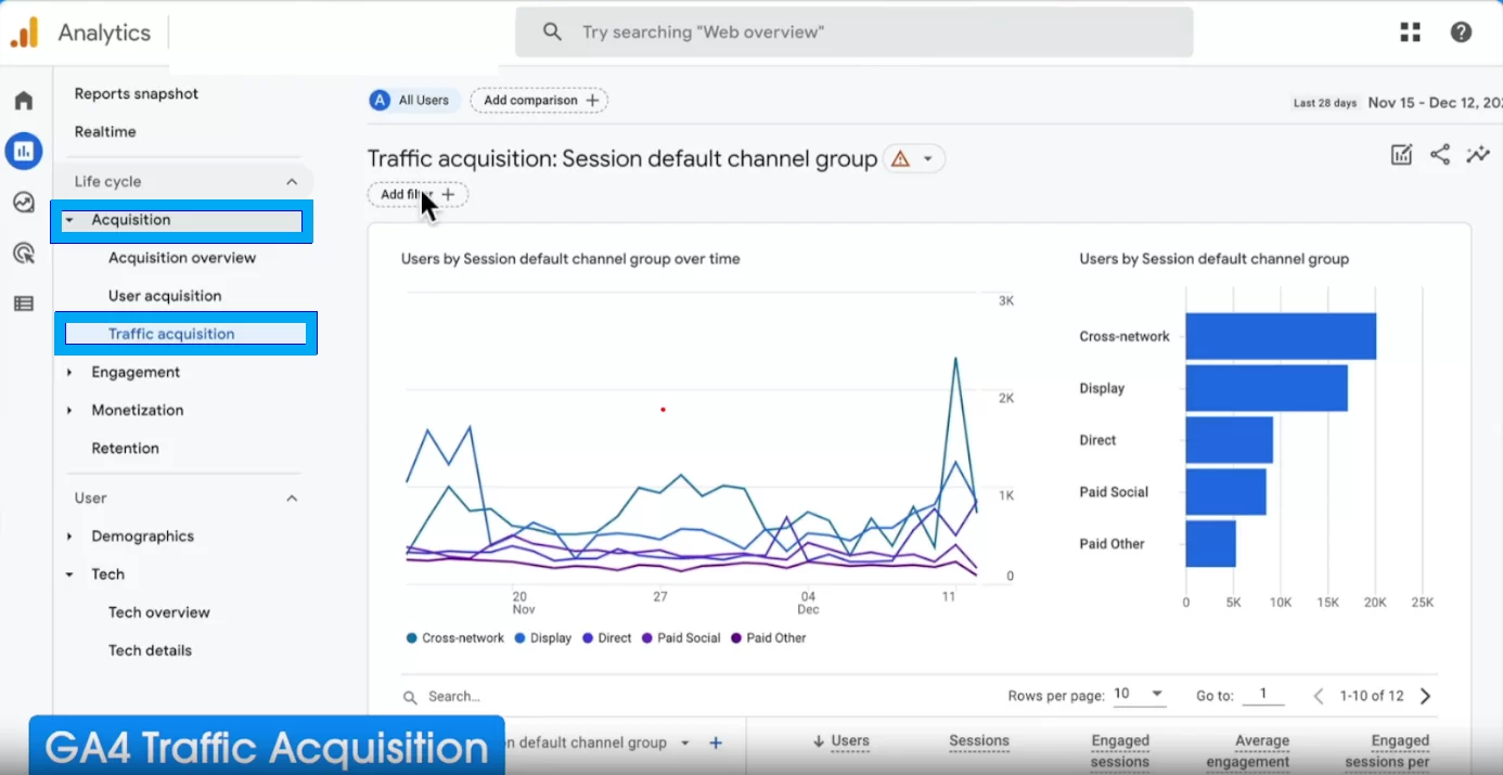 GA4 Traffic Acqusition Report