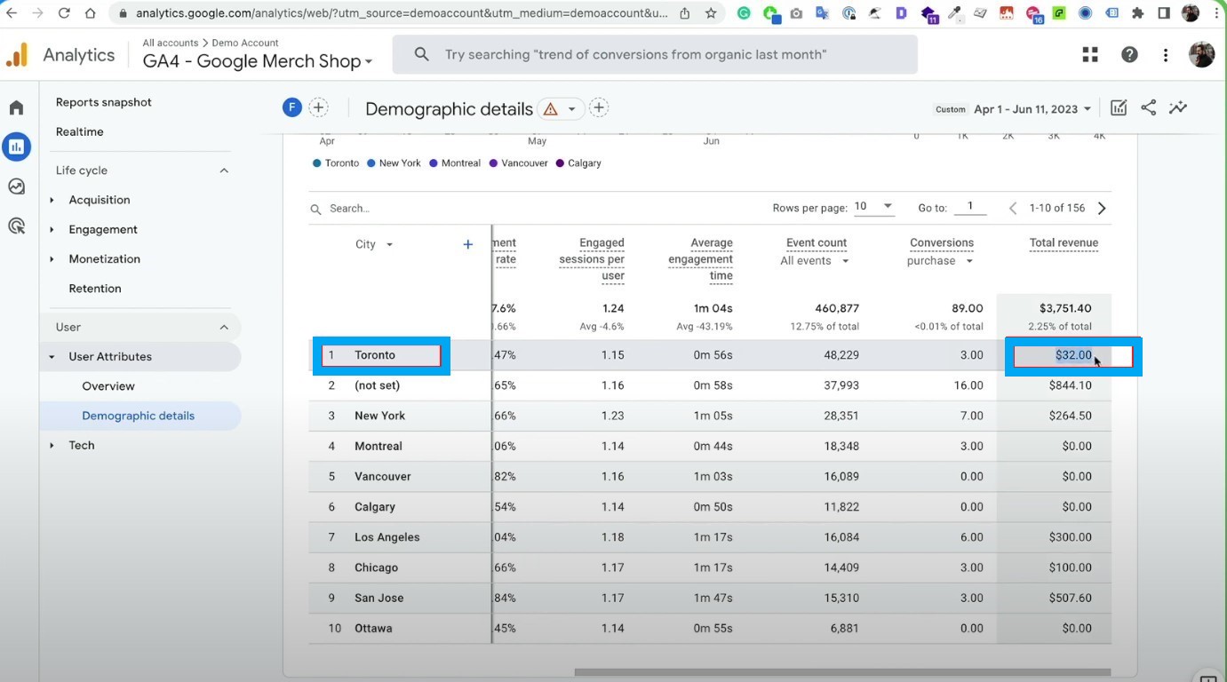 GA4 user attributes reports