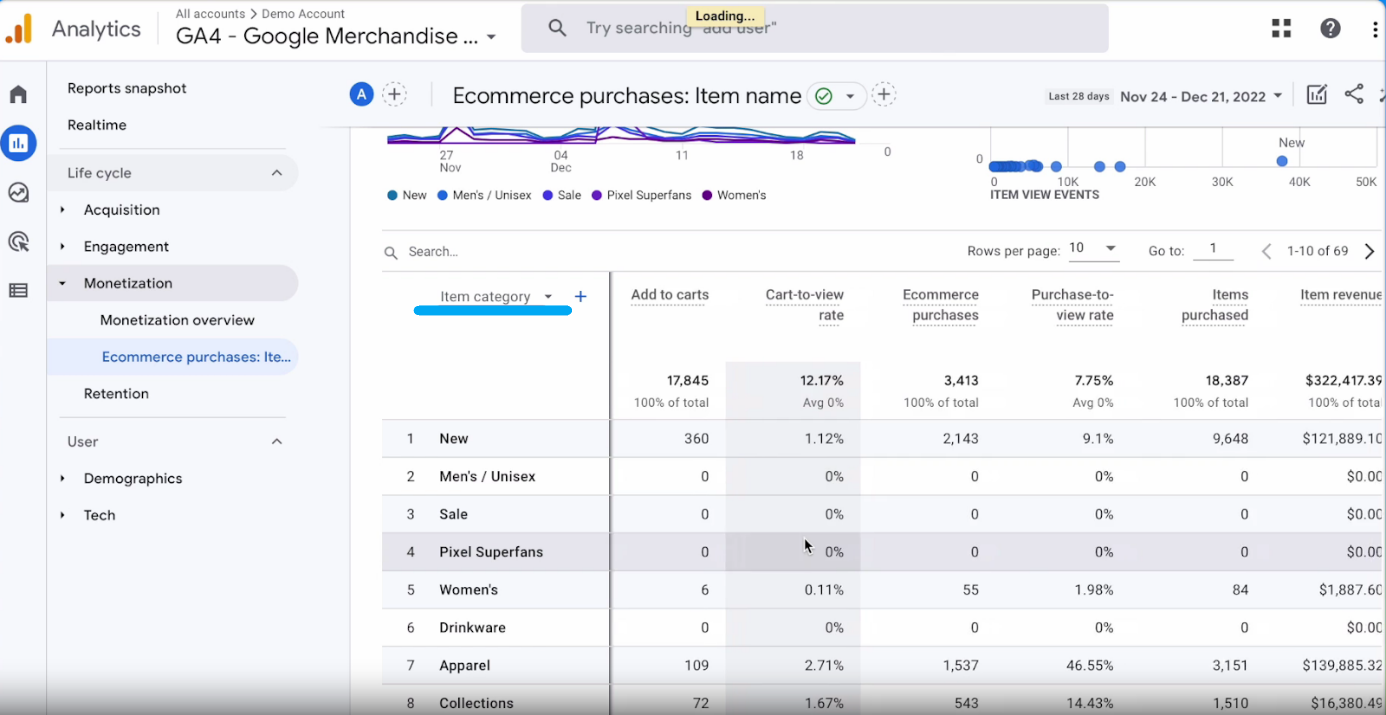 GA4 Product & Category & Brand Performance reports