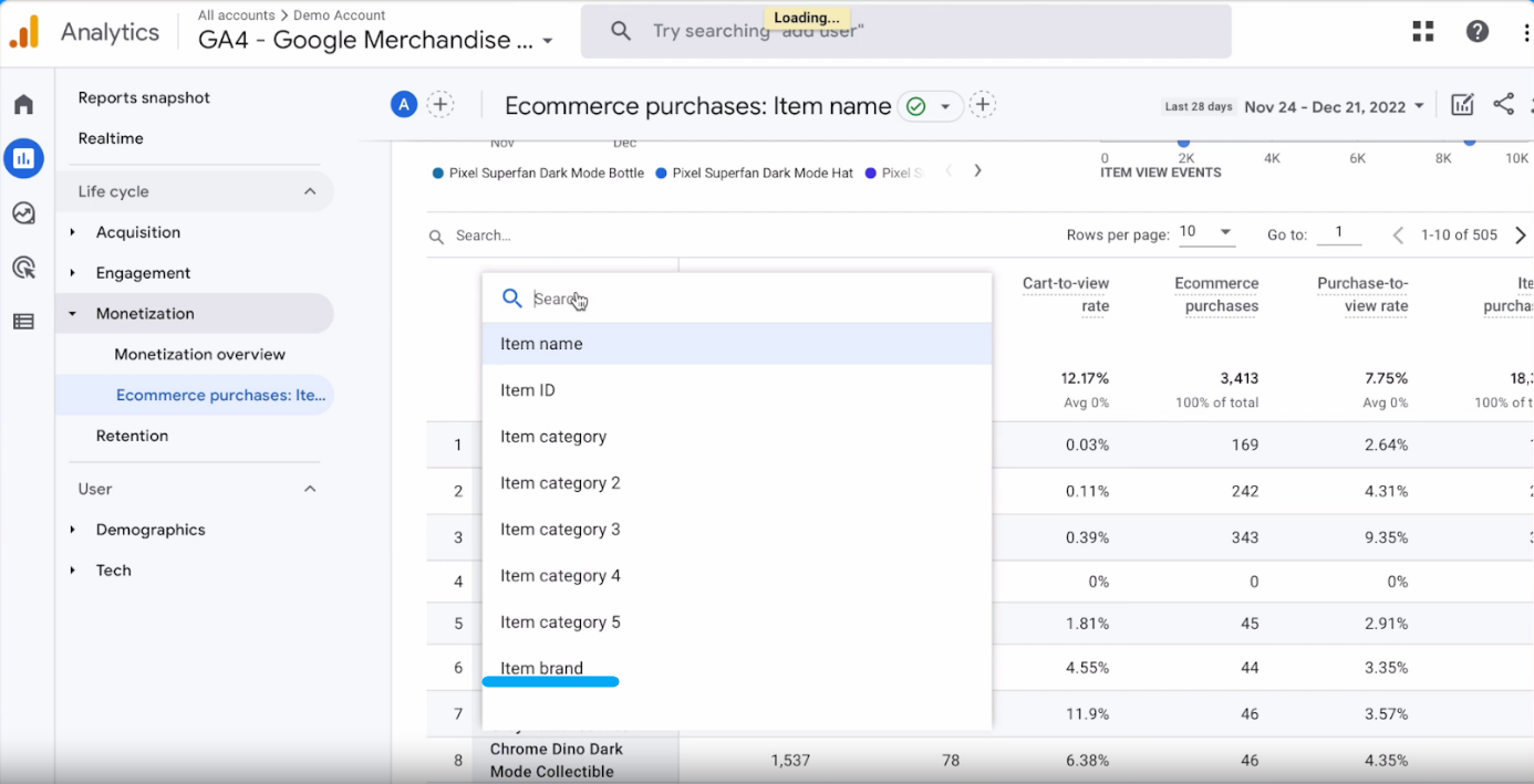 GA4 Product & Category & Brand Performance reports