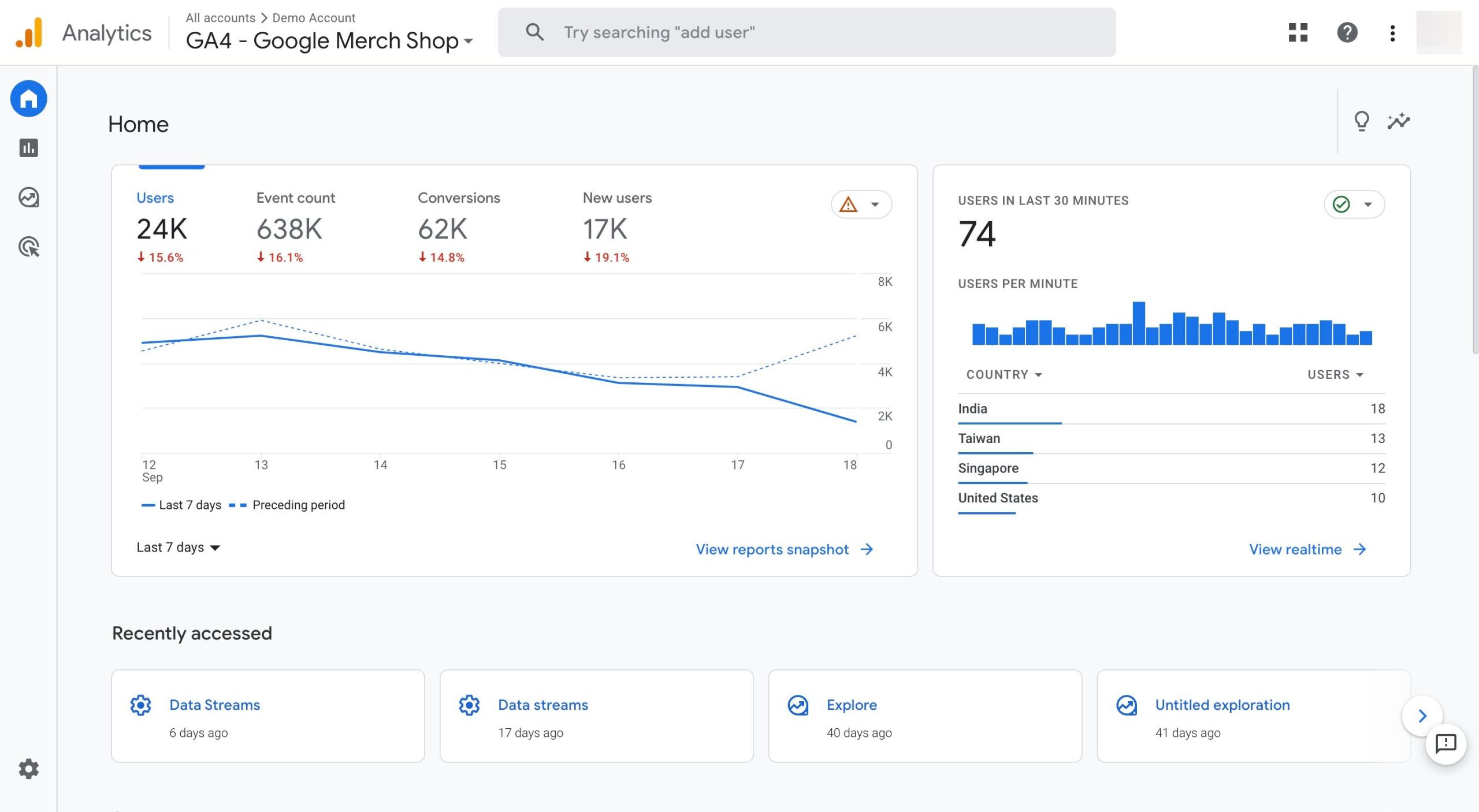 Google Analytics 4 (GA4) Homepage