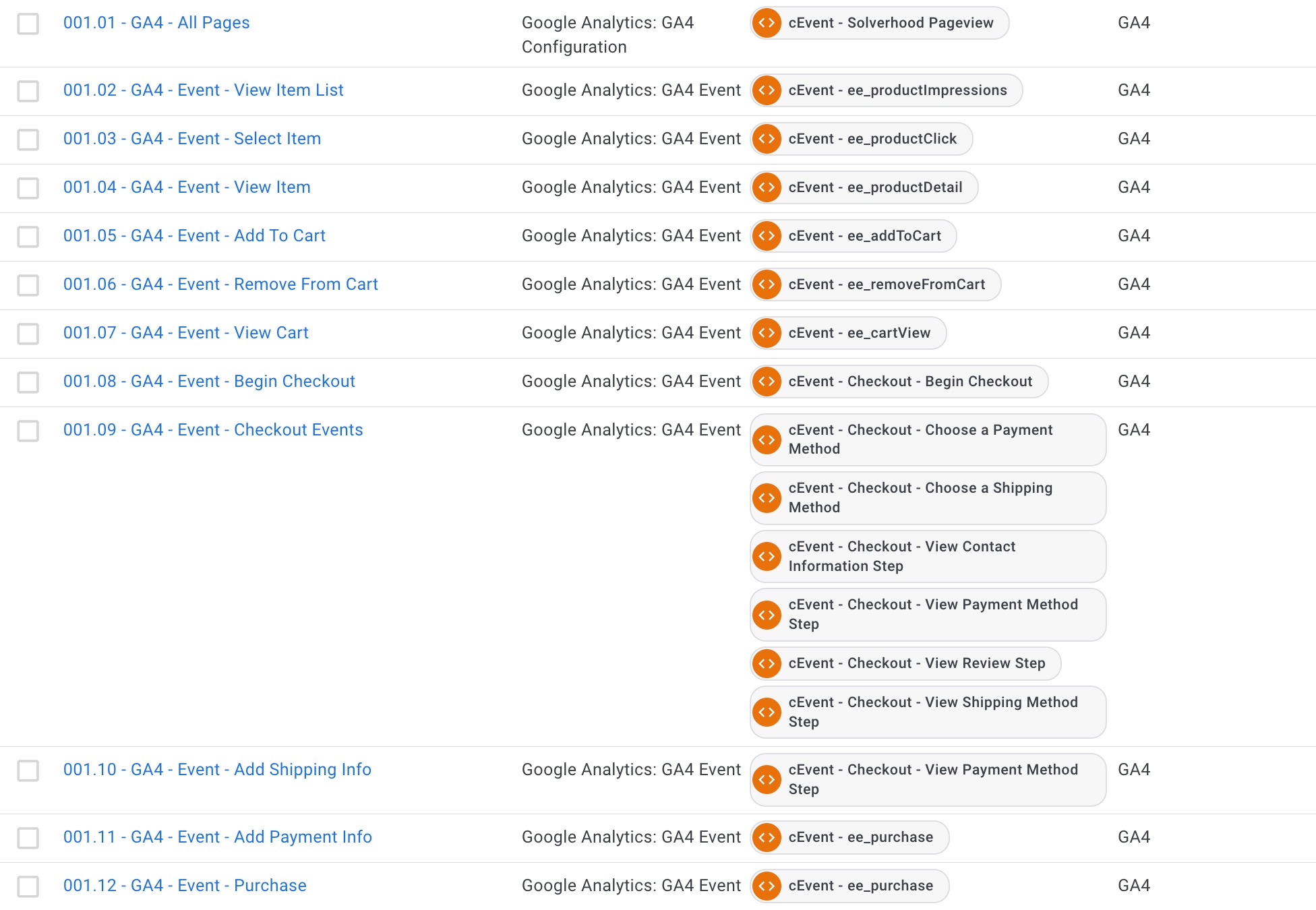 Analyzify – Google Analytics 4(GA4) Tags