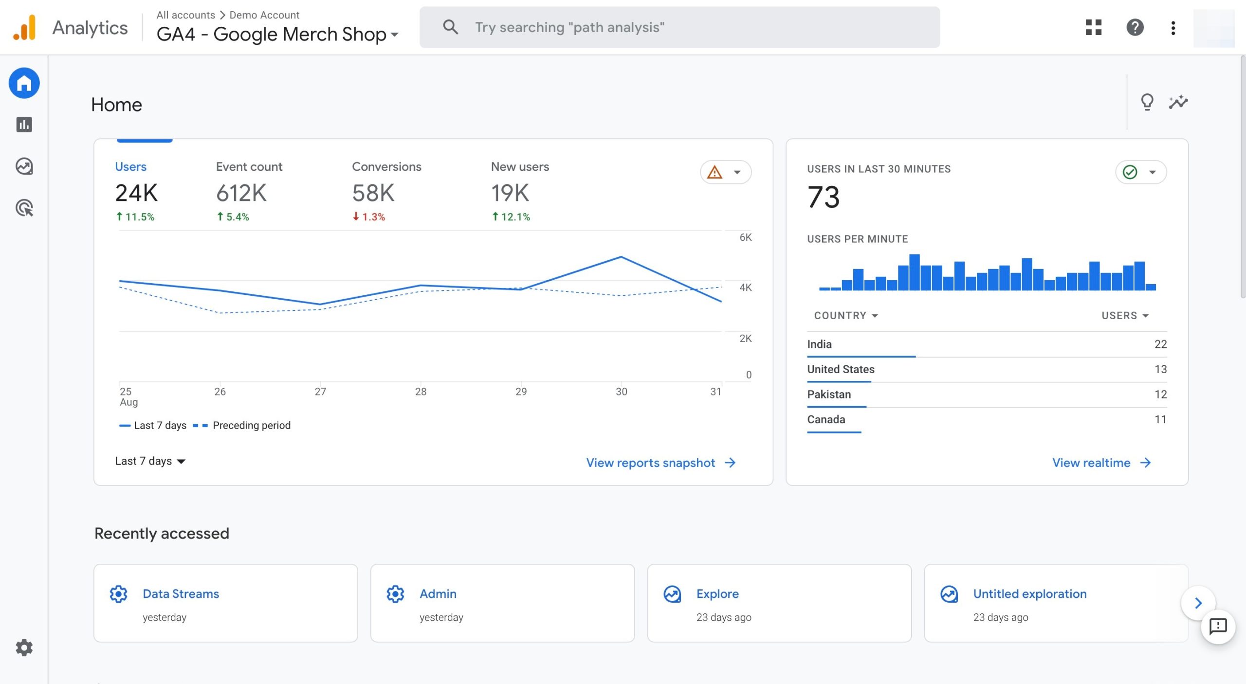 Google Analytics 4 (GA4)