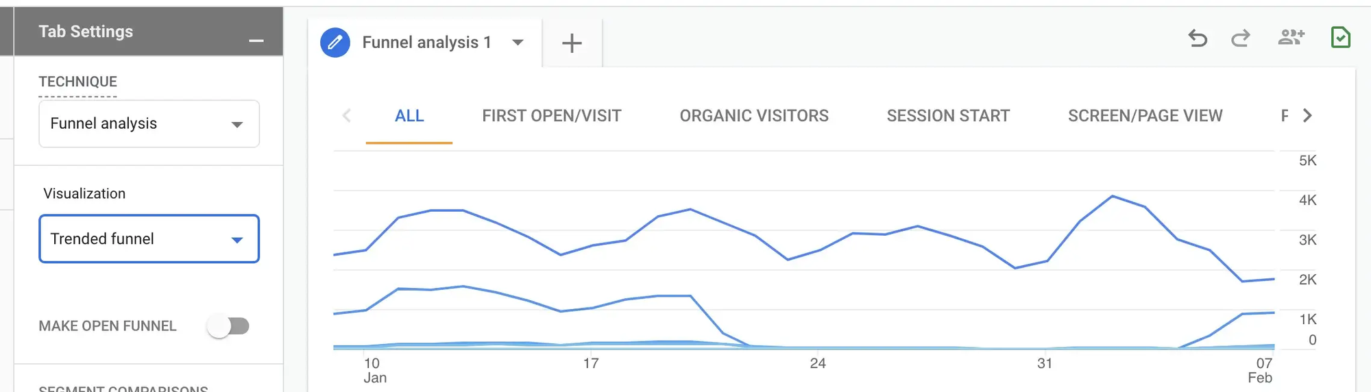 Trended Funnel Graph - Google Analytics 4