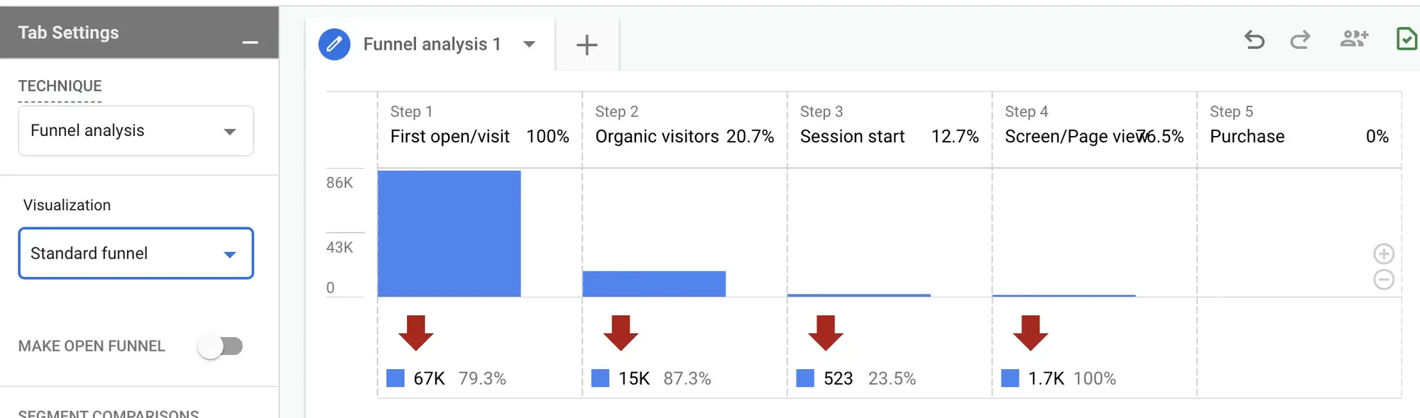 Standard Funnel Graph - Google Analytics 4