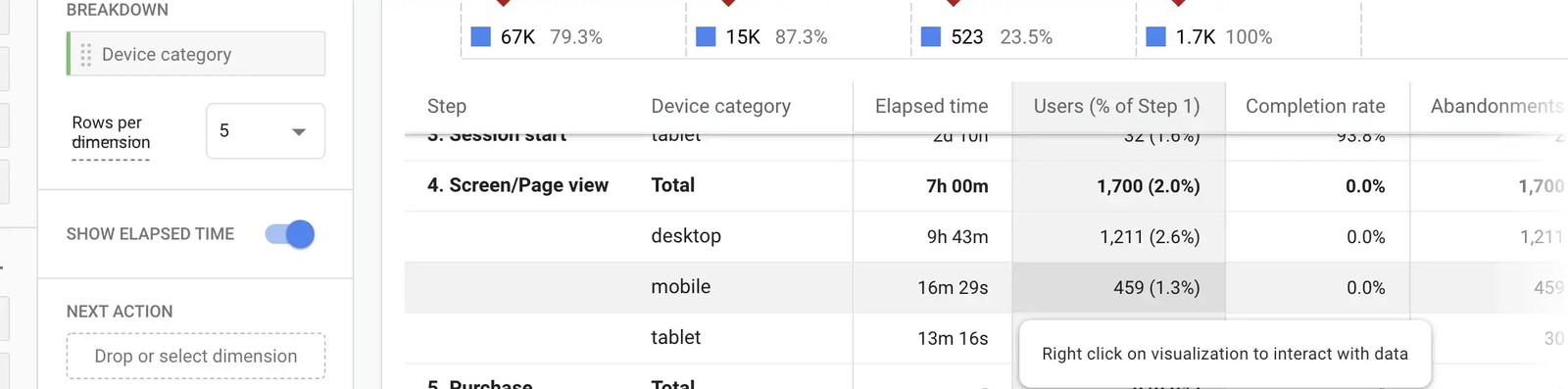 Time-Based Tracking in Funnels - Google Analytics 4