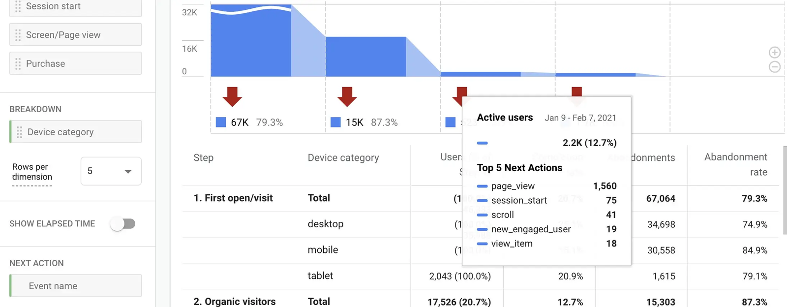 Event-based metrics - Google Analytics 4