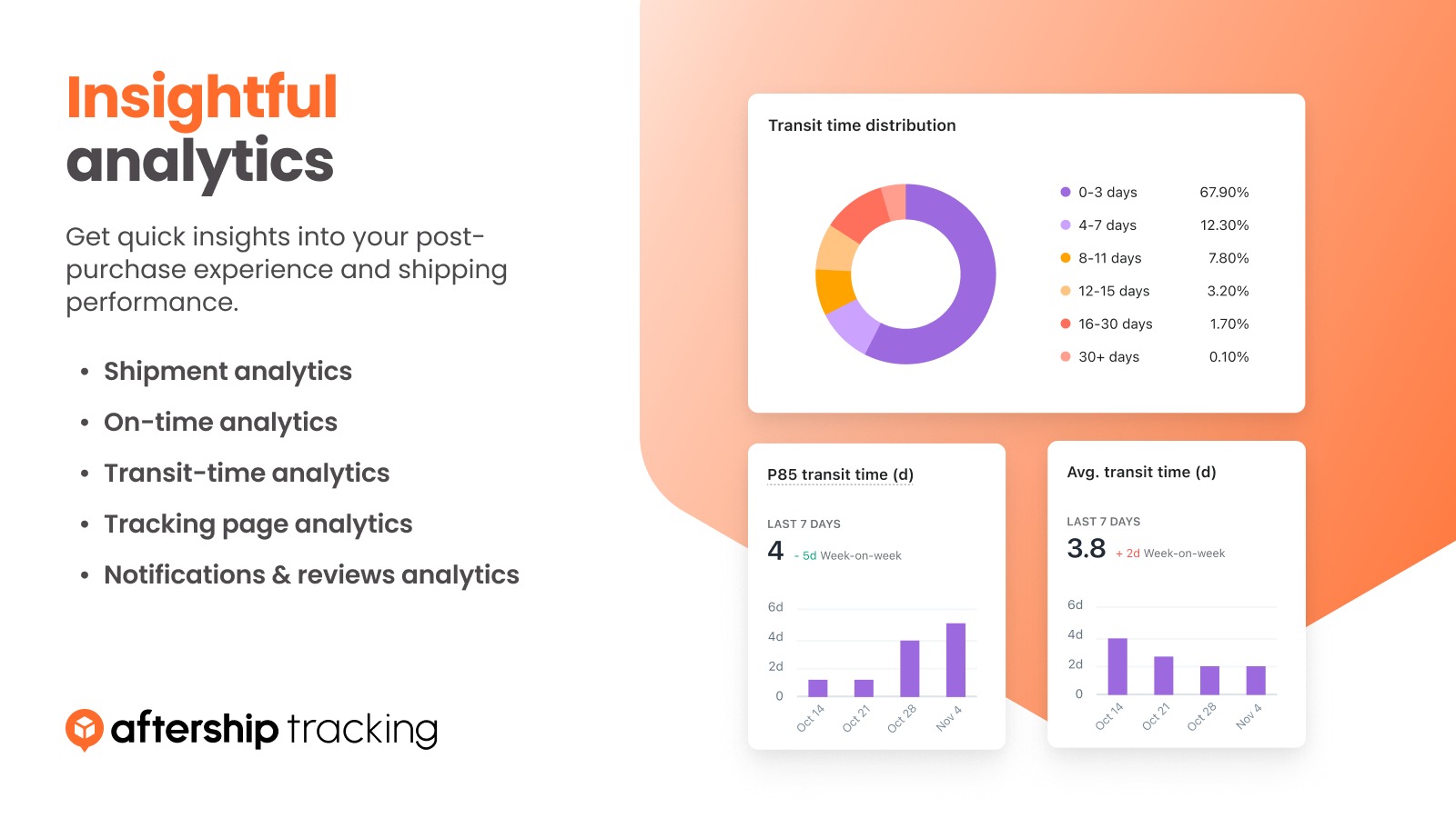 BEST AI TOOLS FOR E-COMMERCE 14 best ai tools for e-commerce