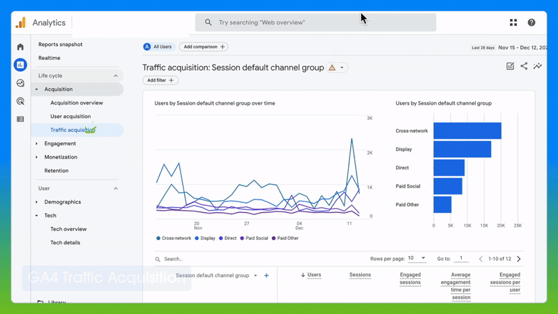 ga4-ecommerce-reports-traffic-acquisition-aNbktVJO.gif