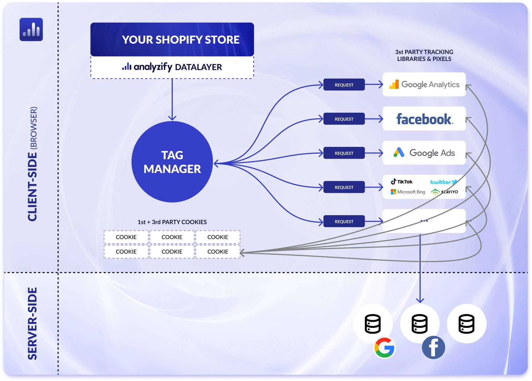 client-side-tracking-shopify-4CGaBX9k.webp