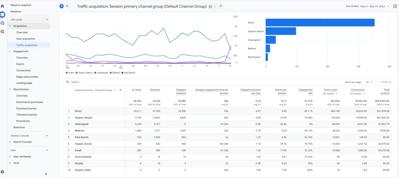 ga4-traffic-acquisition-report-1-Rag1FlRZ.jpg