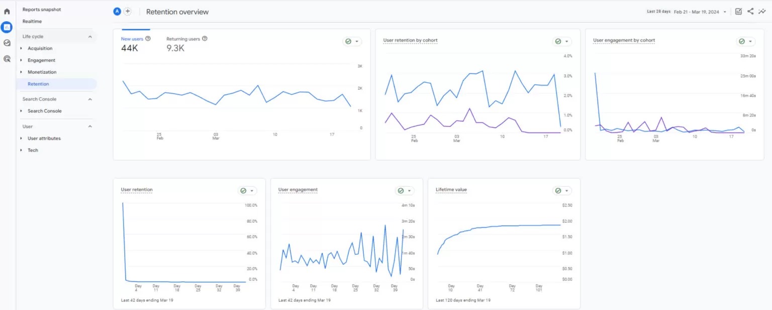 retention-overview-report-ga4-RPy1BXfv.jpg
