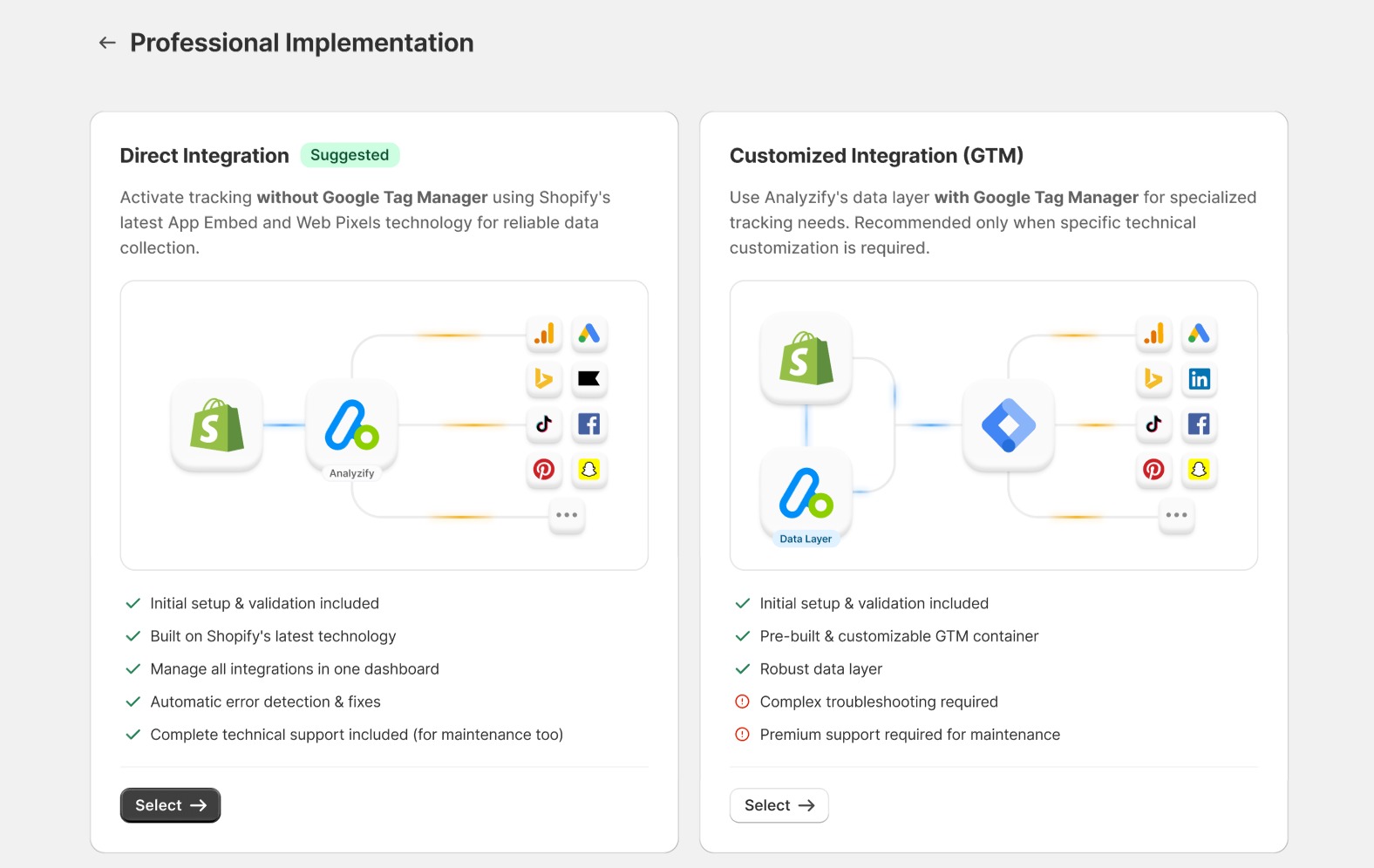 Integration methods - Analyzify