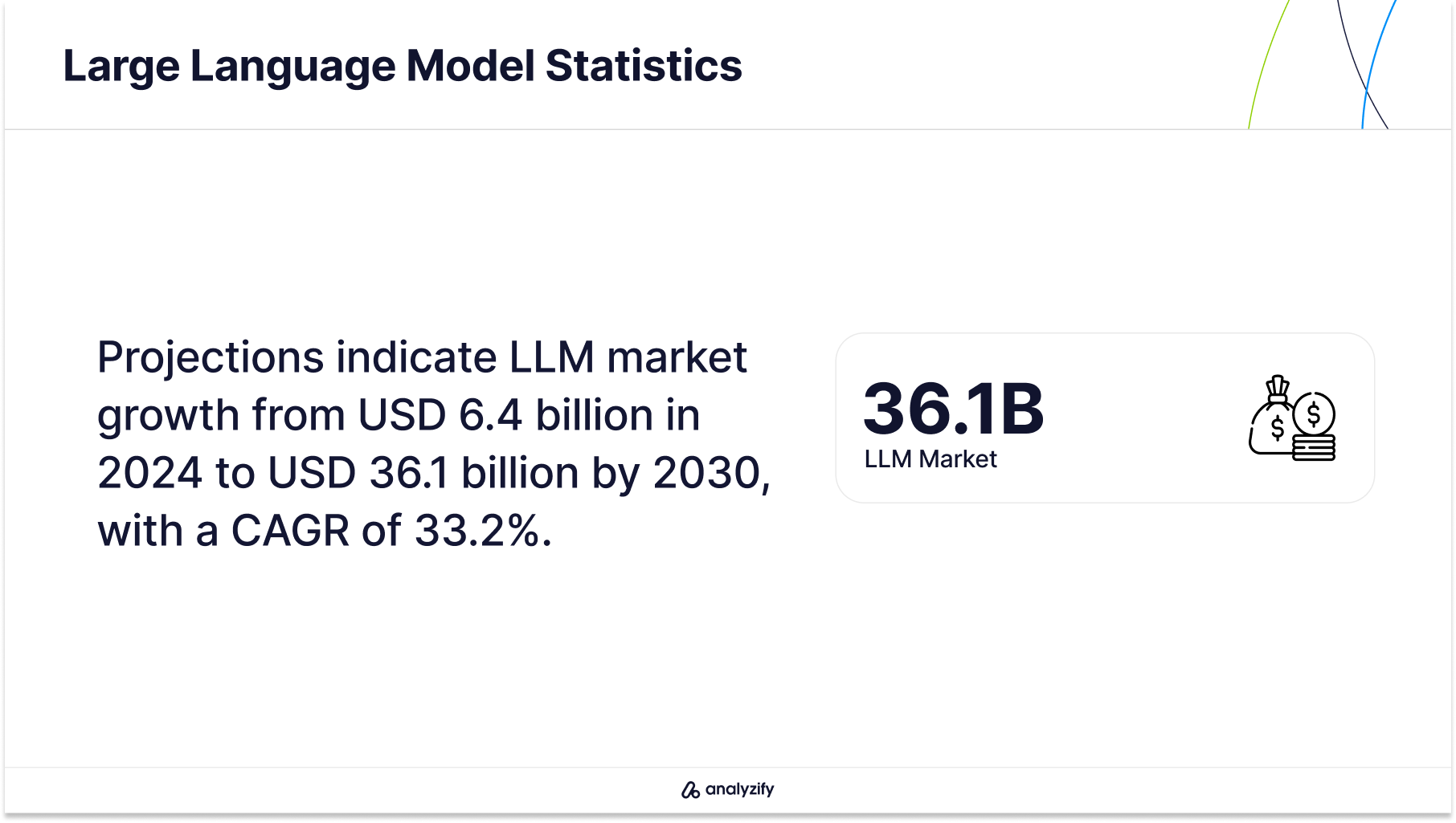 Large Language Model projected Growth