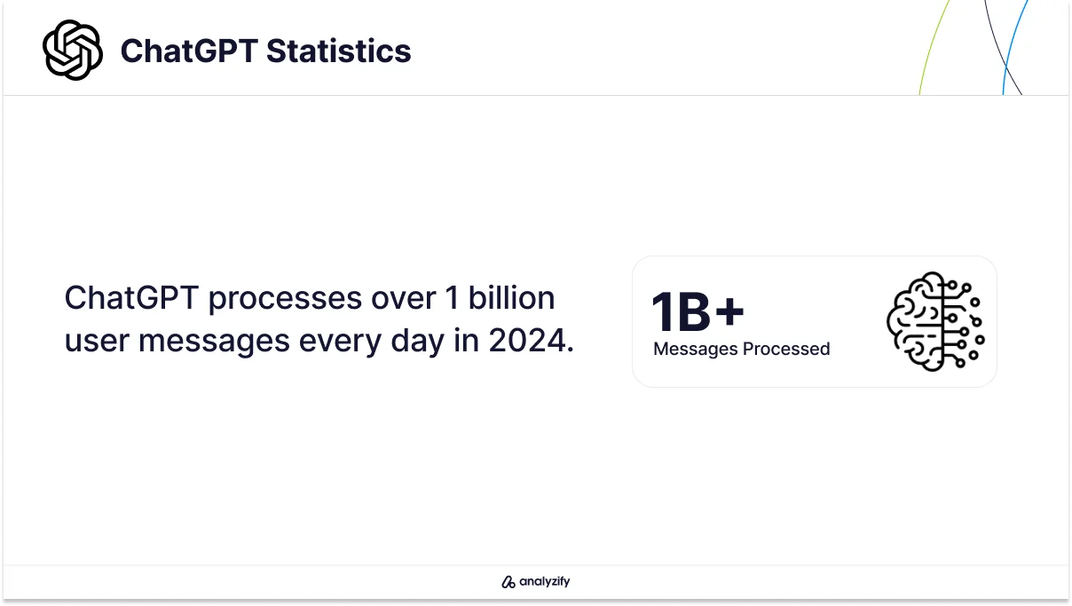 OpenAI Daily User Statistics