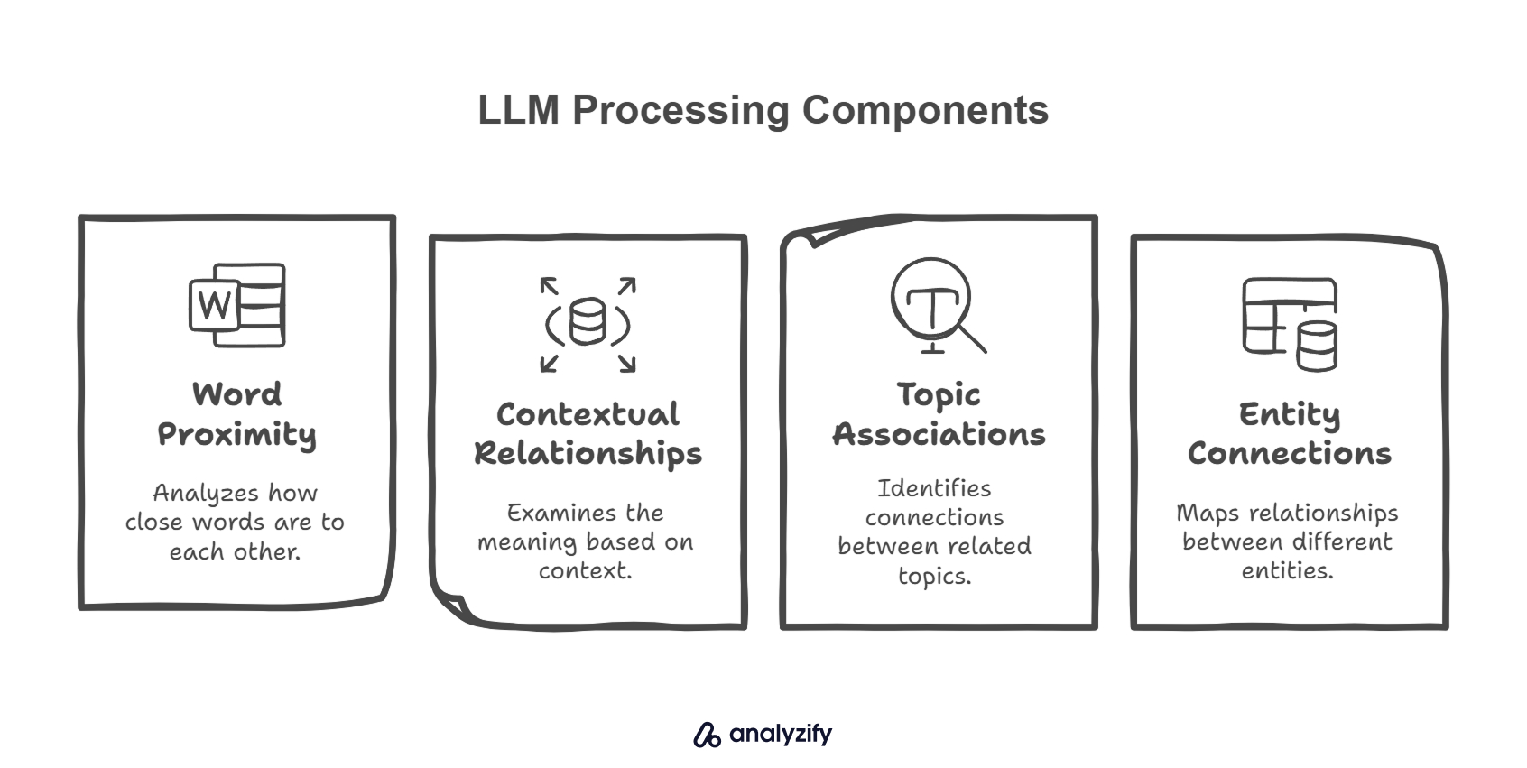 How Do LLMs Actually Read and Process Your Content?