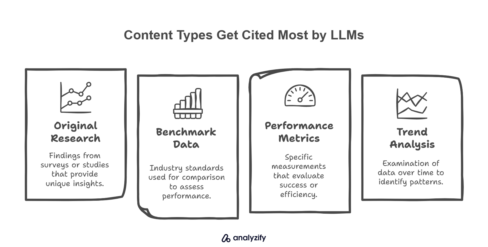 Which Content Types Get Cited Most by LLMs?