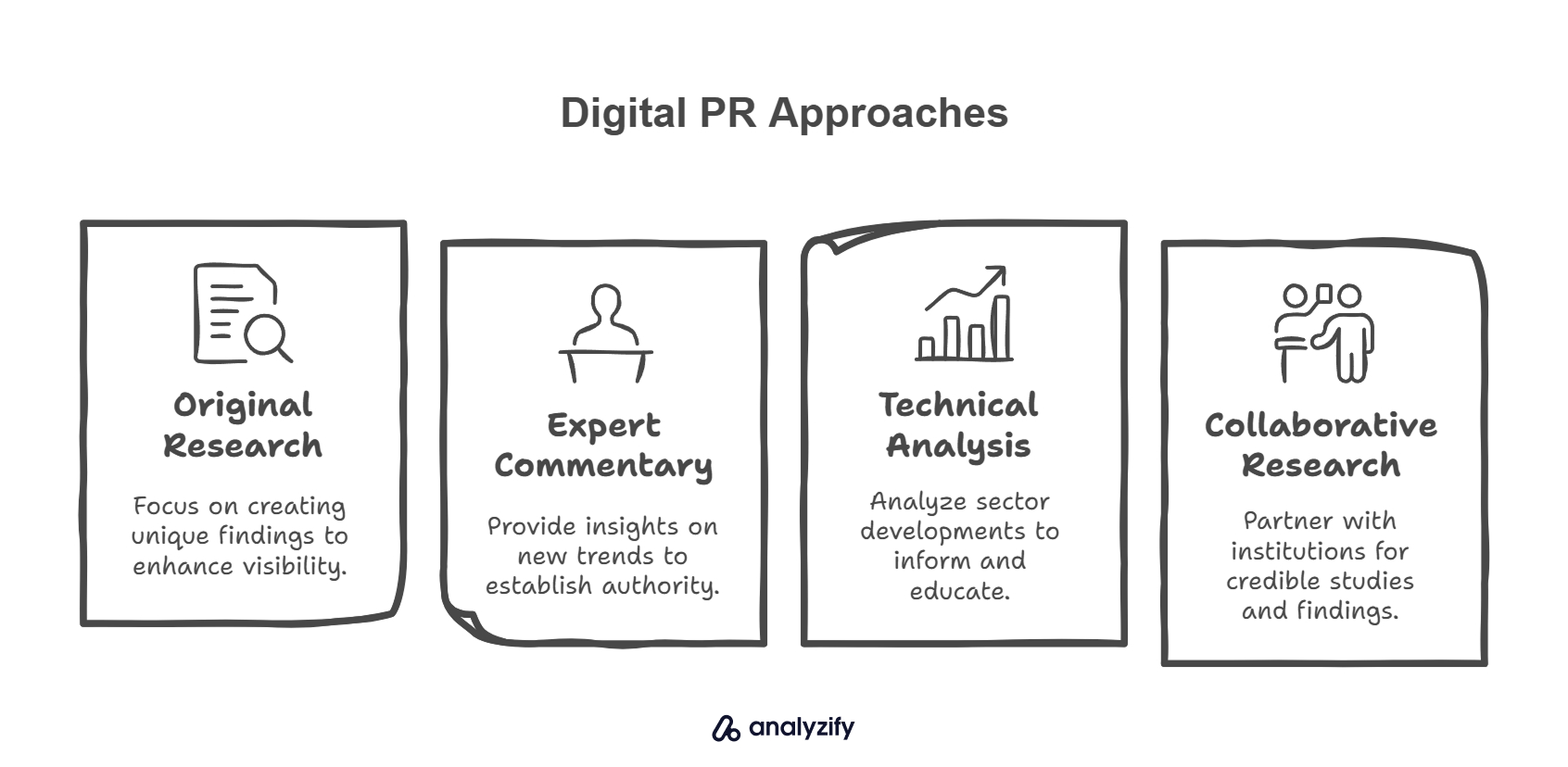 Digital PR That Influences LLM Training
