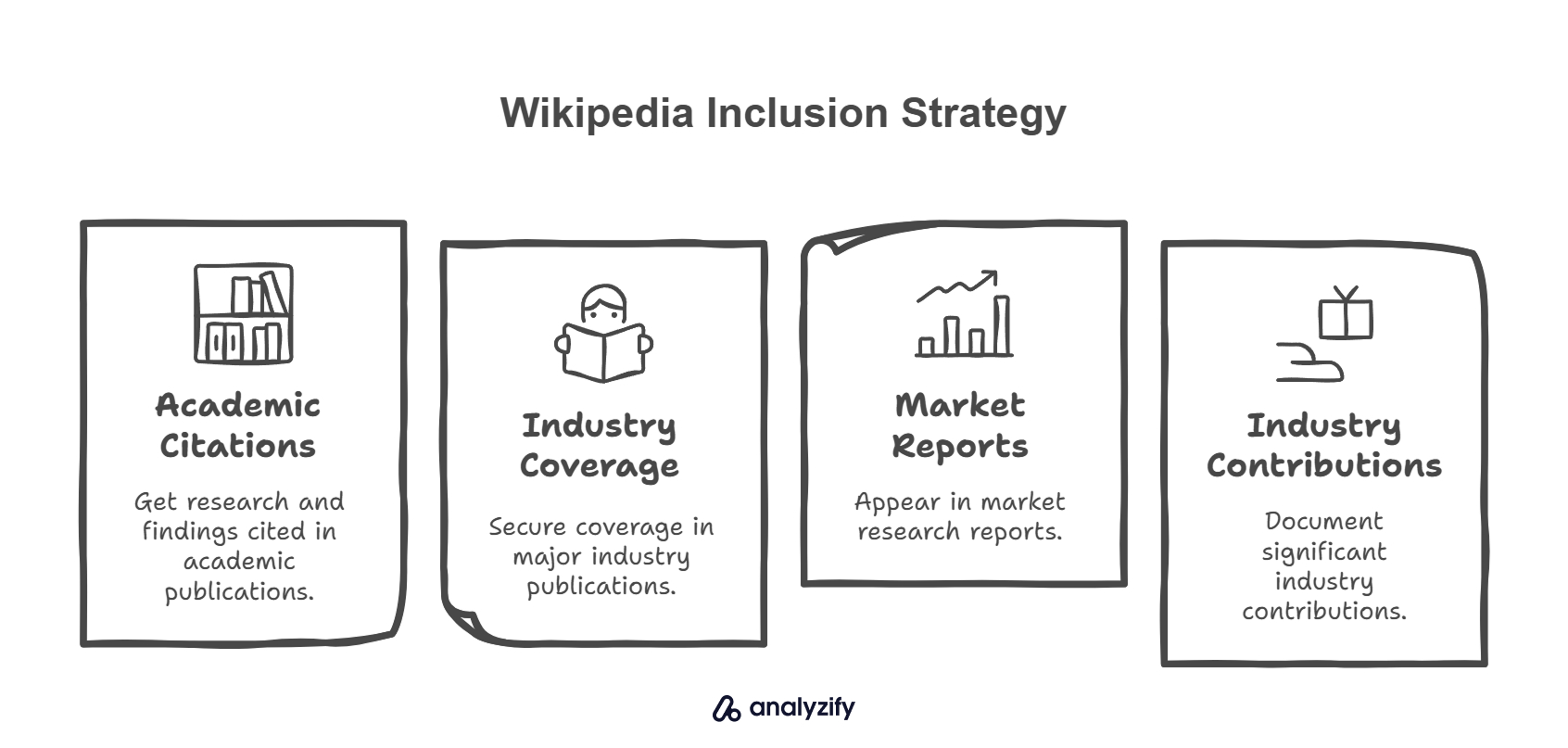 Wikipedia presence and influence on LLM responses