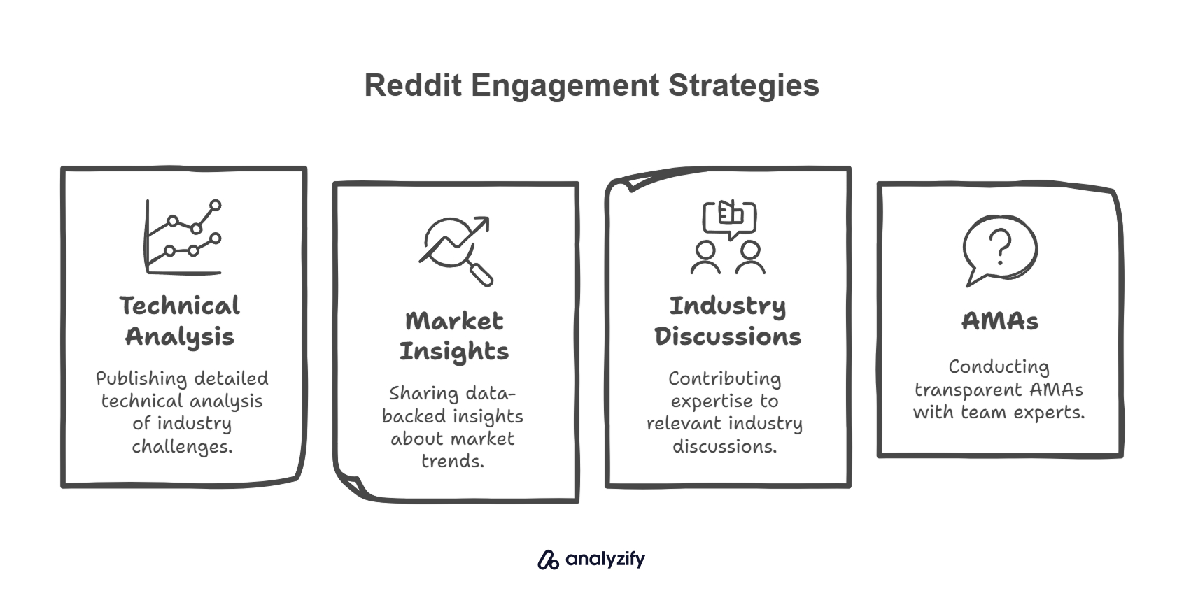Reddit's influence on LLM training