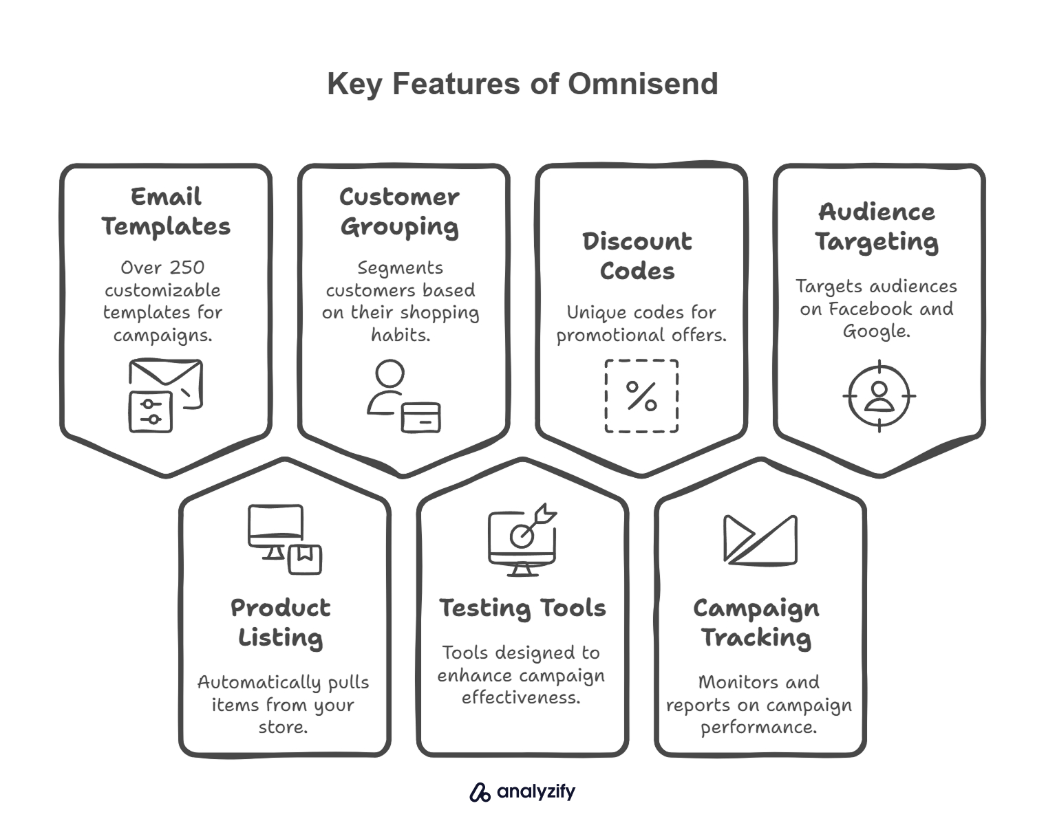 Best Email Marketing Tools: Omnisend